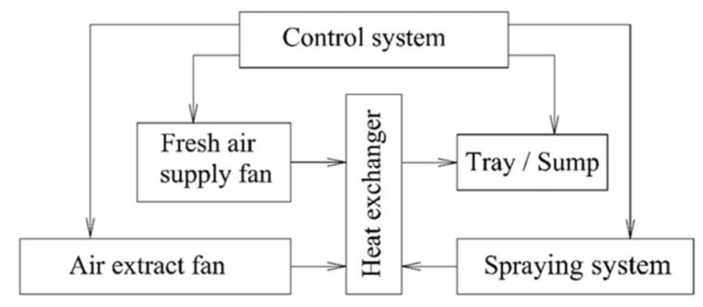 Agriculture 13 00334 g004 Agriculture 13 00334 g004