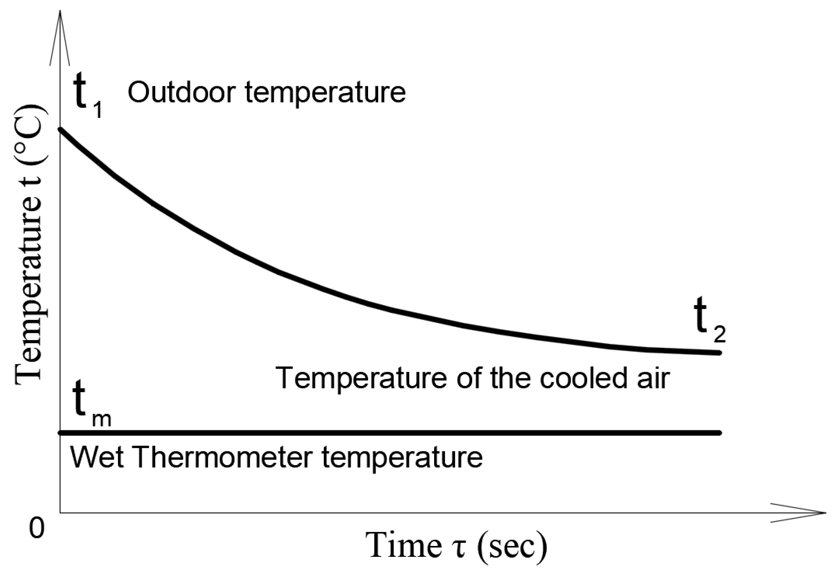 Agriculture 13 00334 g006 Agriculture 13 00334 g006