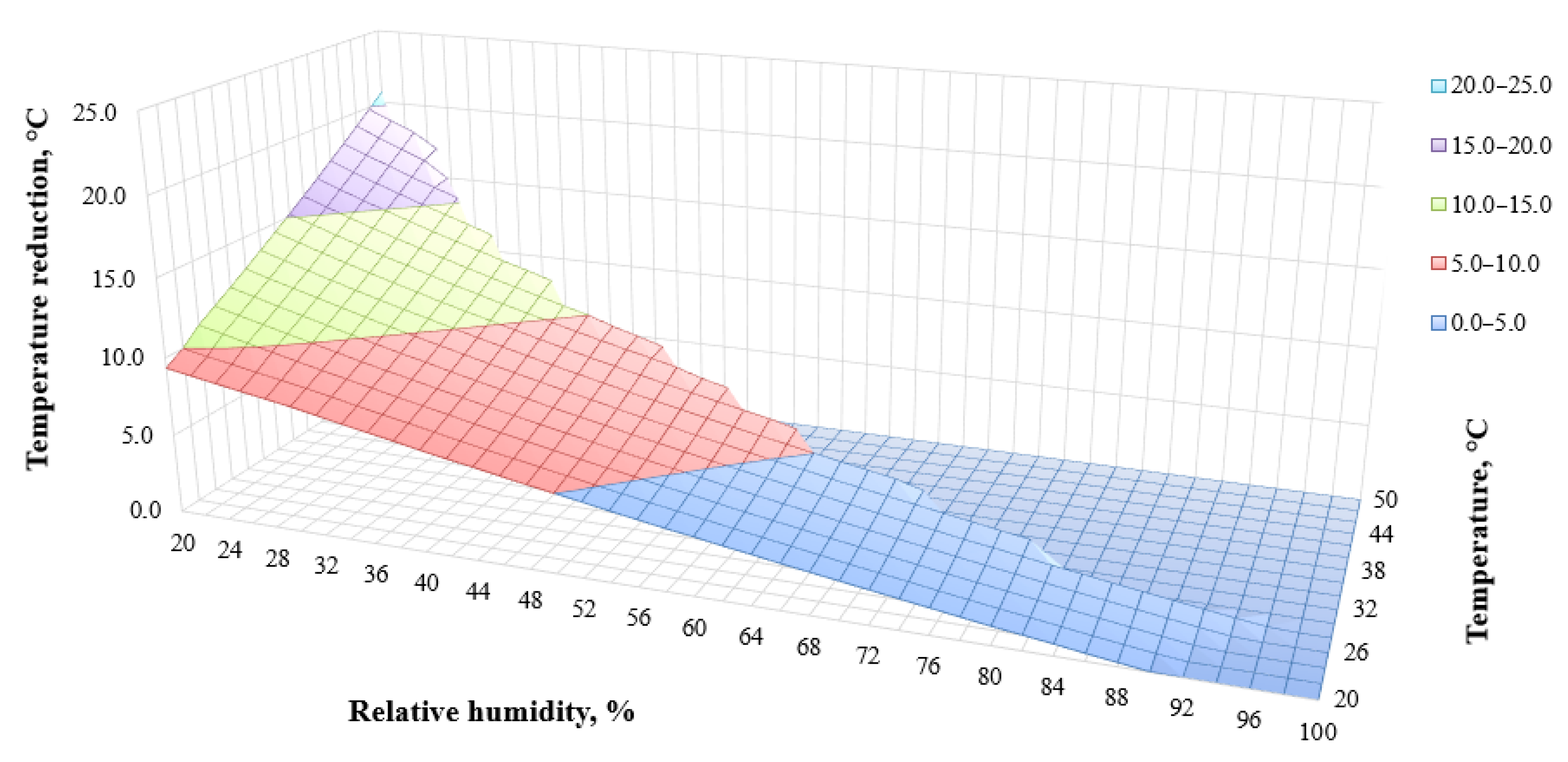 Agriculture 13 00334 g012 Agriculture 13 00334 g012