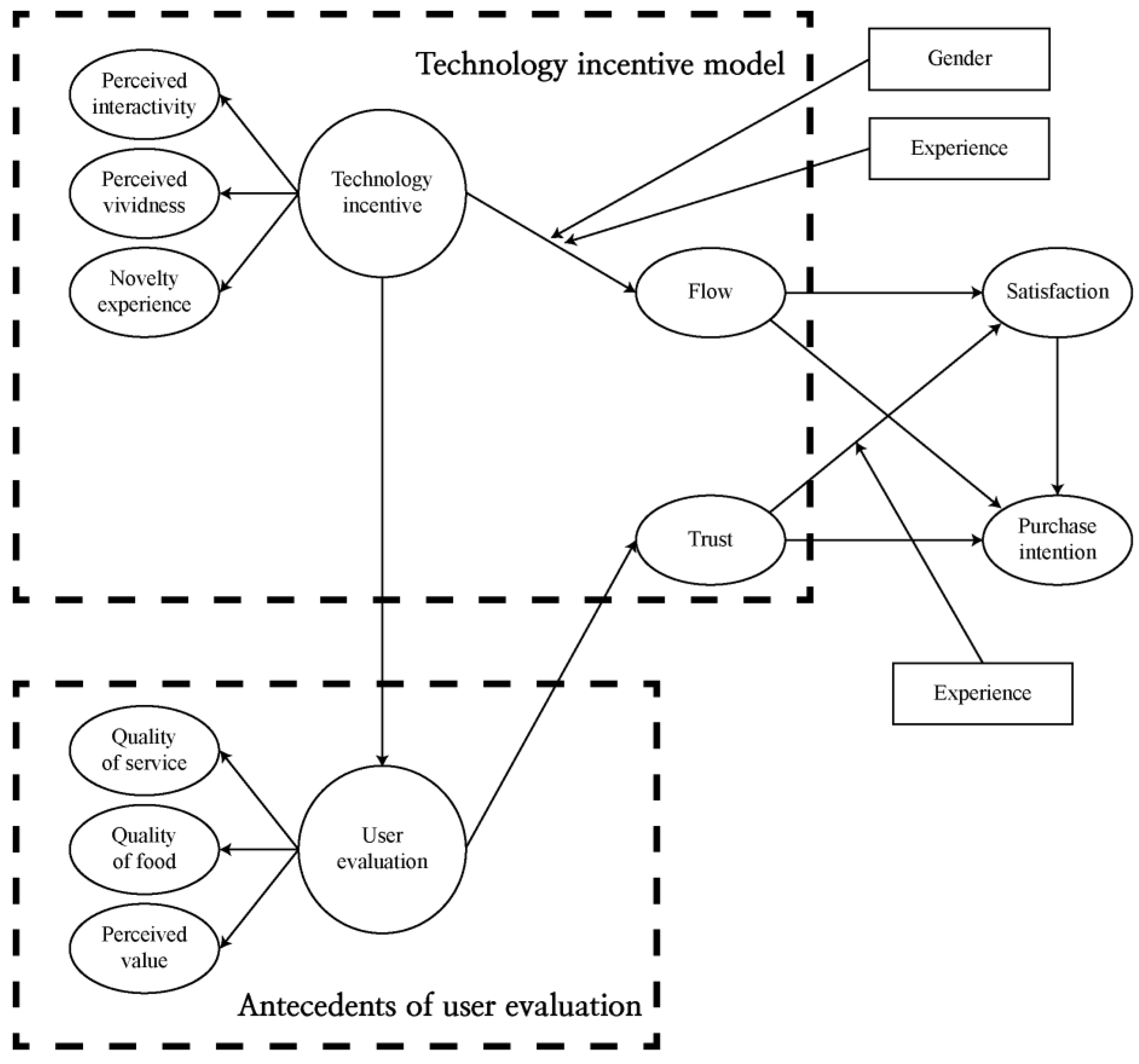 Agriculture 13 00335 g009