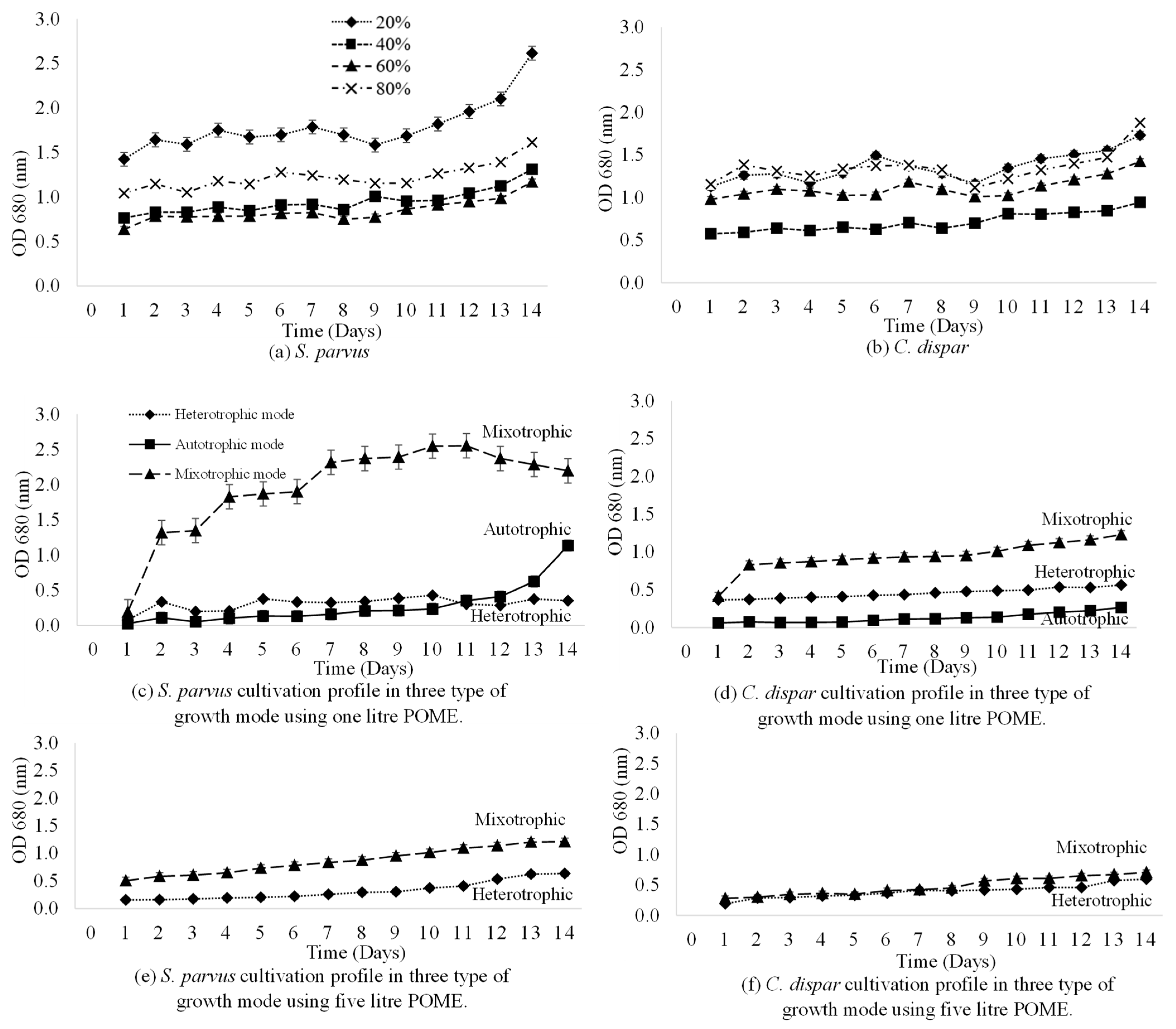 Agriculture 13 00336 g002