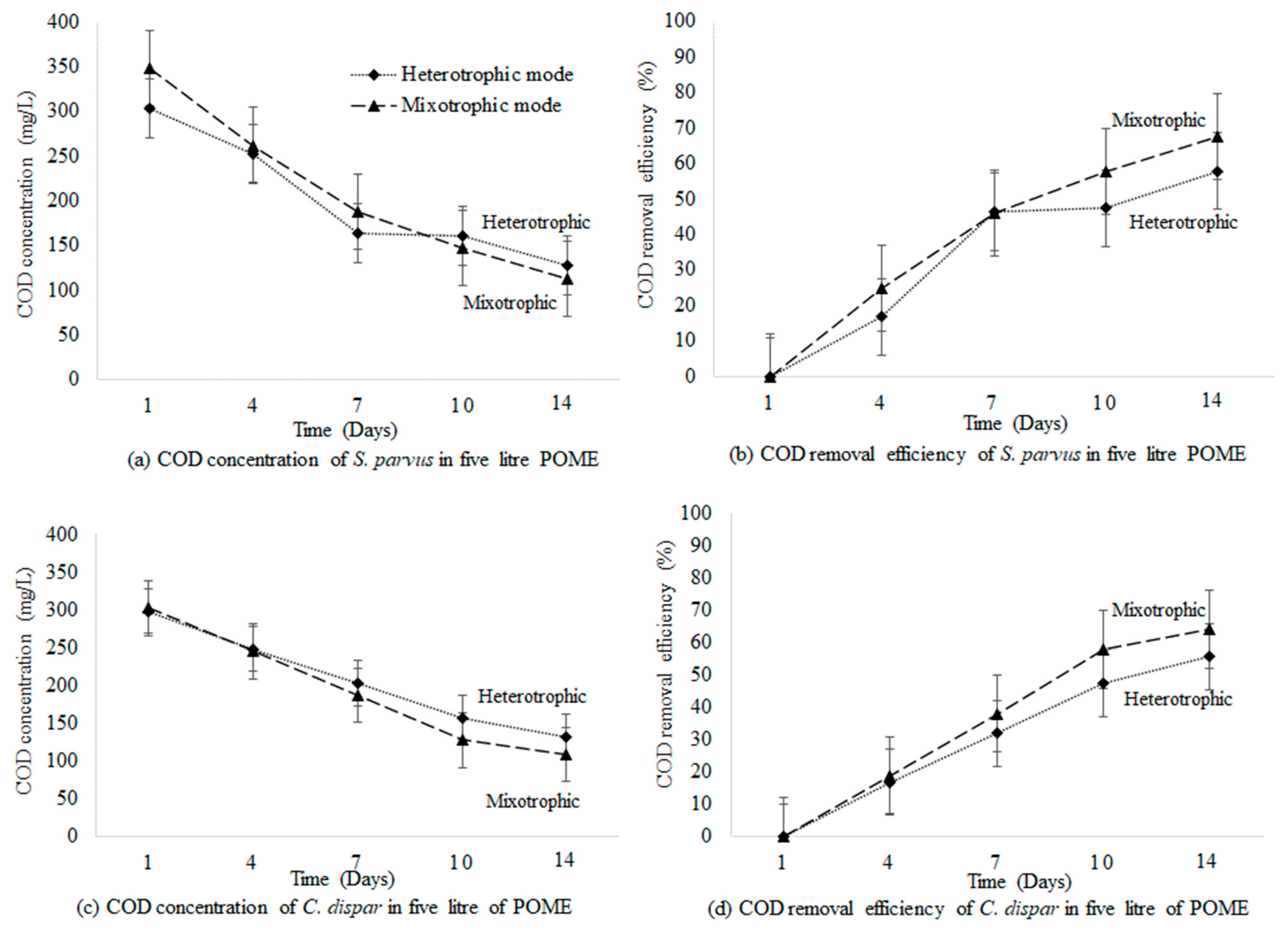 Agriculture 13 00336 g005