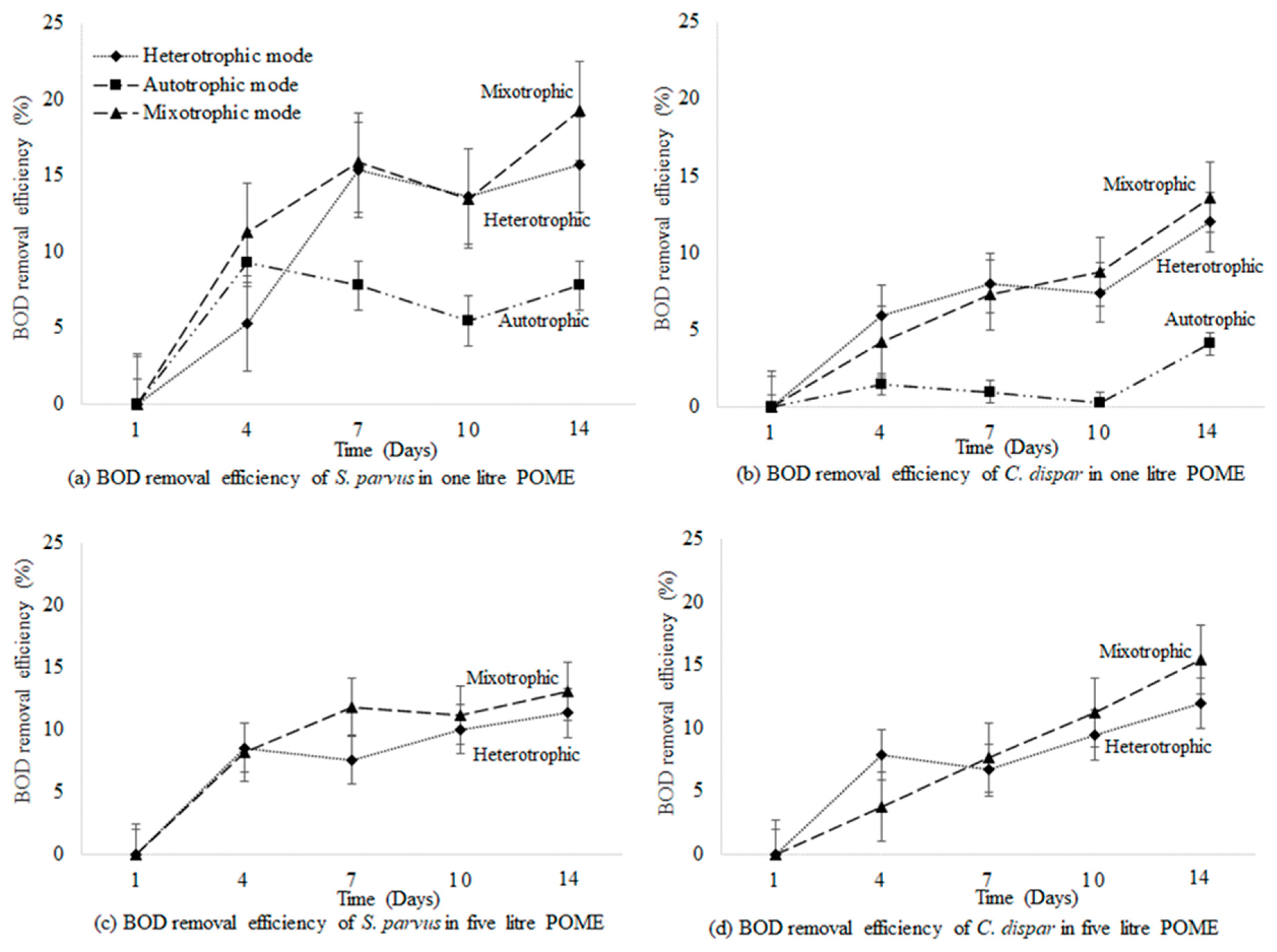 Agriculture 13 00336 g006