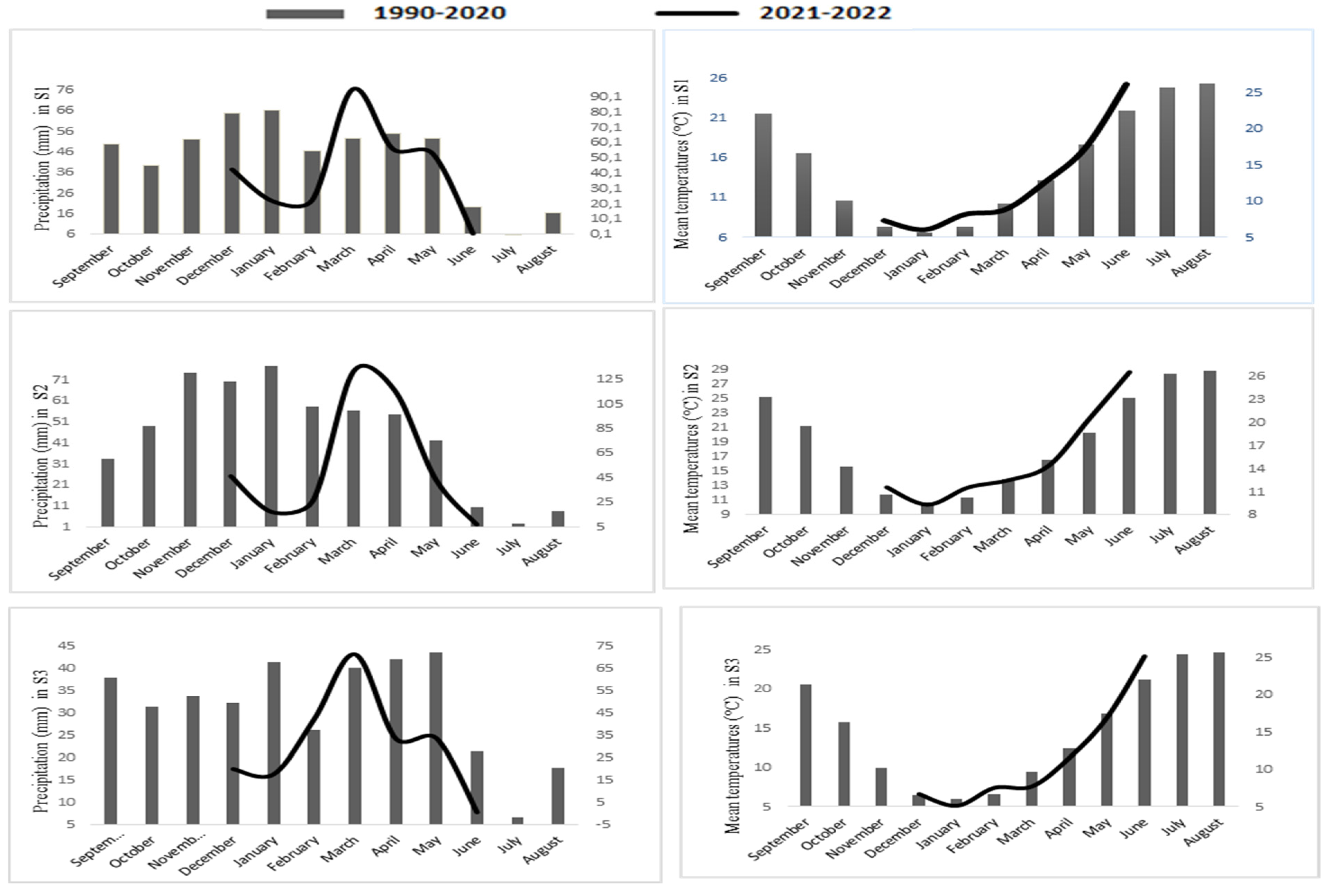 Agriculture 13 00338 g001 Agriculture 13 00338 g001