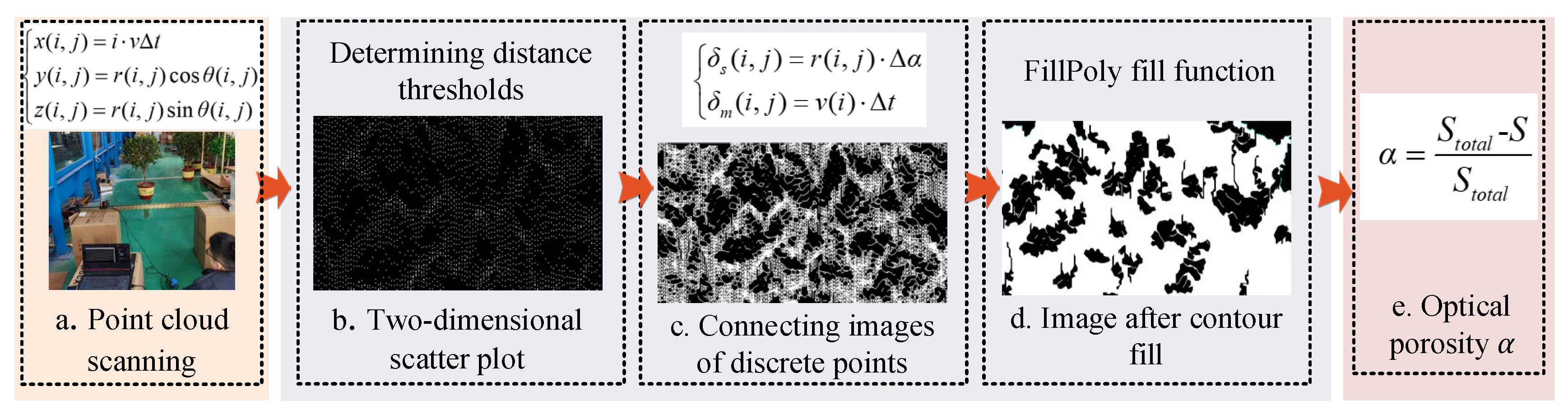 Agriculture 13 00339 g001 Agriculture 13 00339 g001
