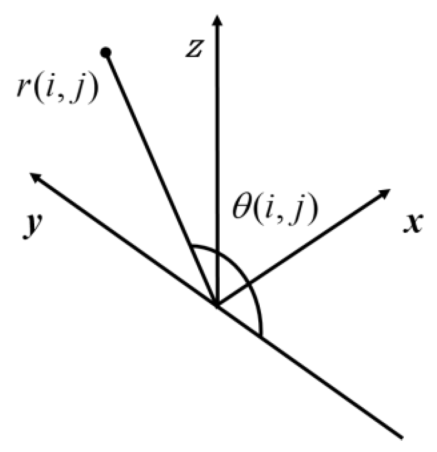 Agriculture 13 00339 g002 Agriculture 13 00339 g002