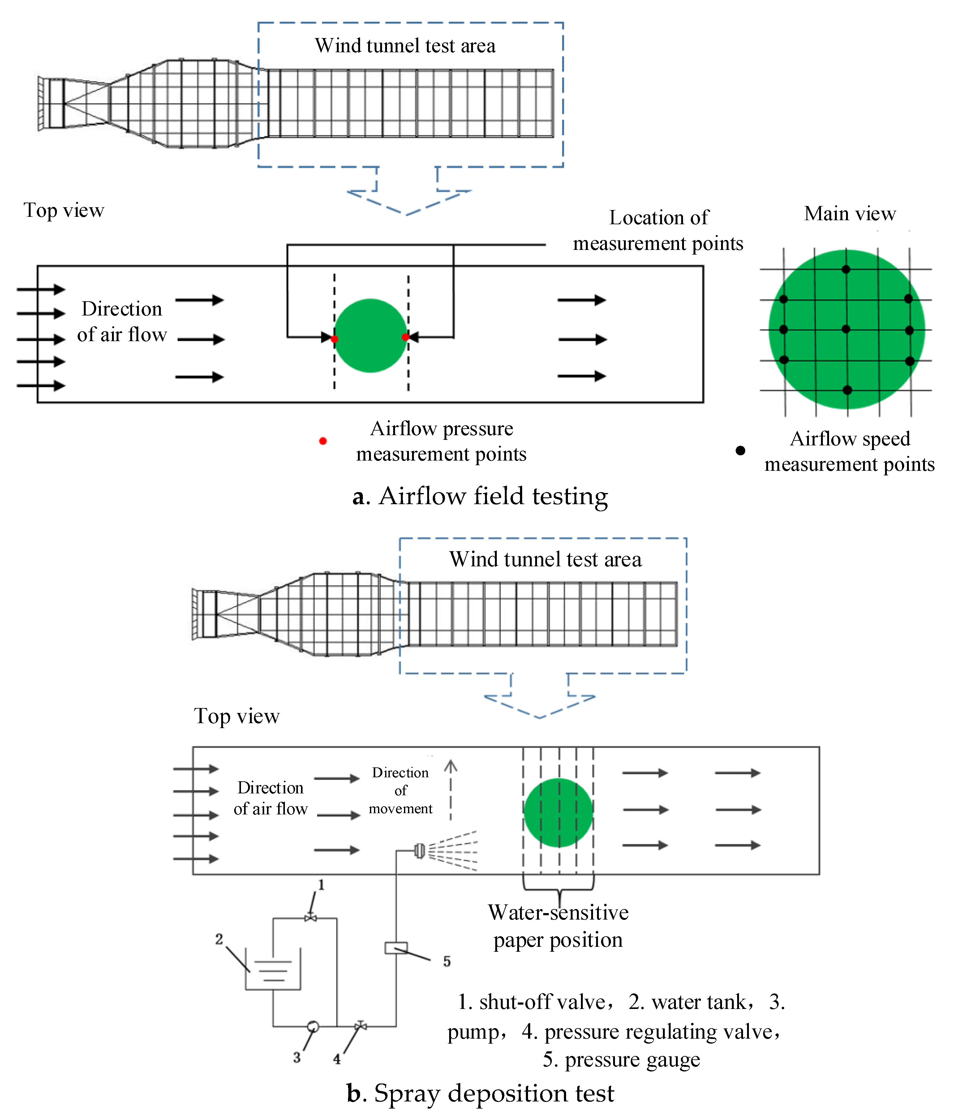 Agriculture 13 00339 g003 Agriculture 13 00339 g003