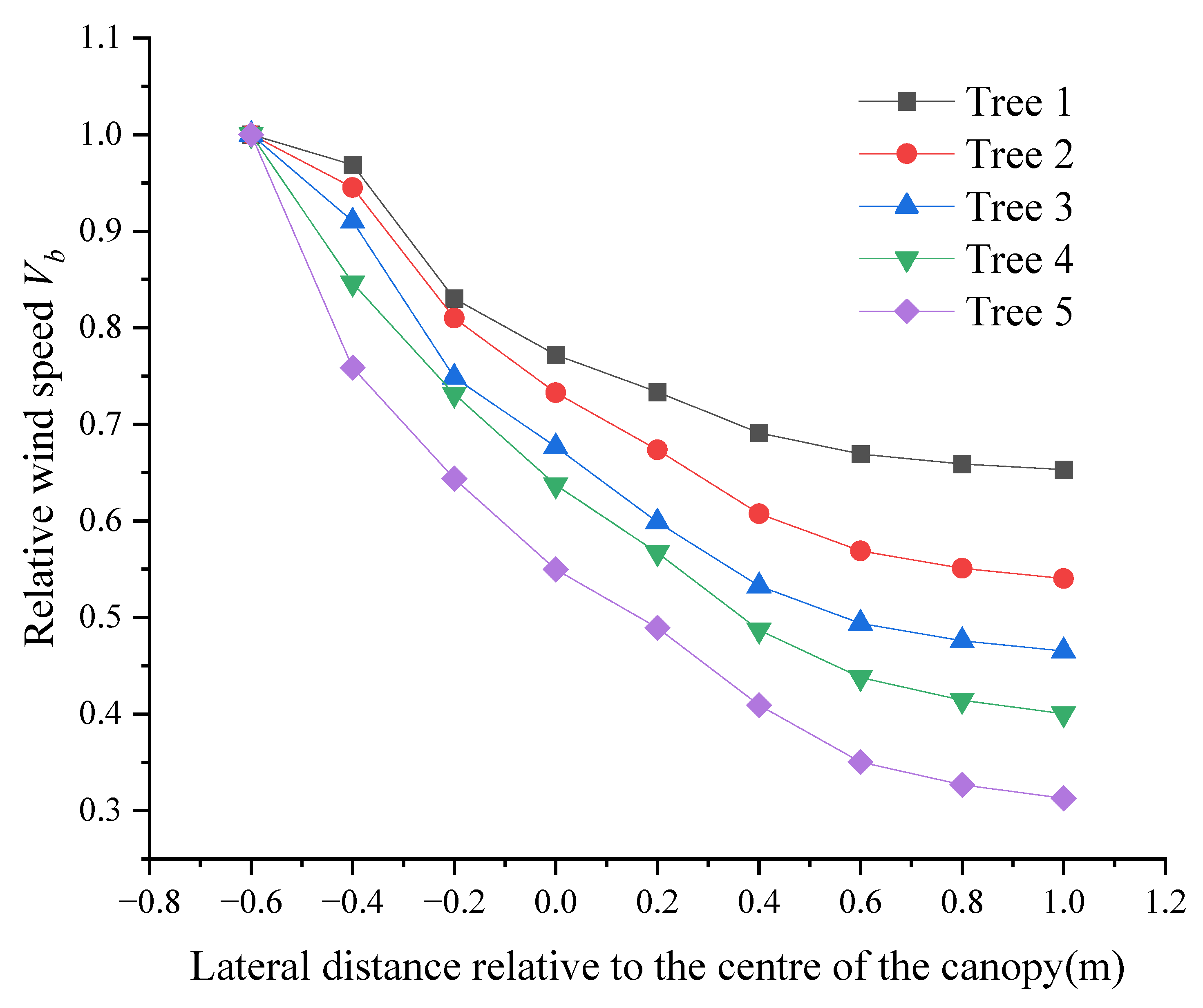 Agriculture 13 00339 g007 Agriculture 13 00339 g007