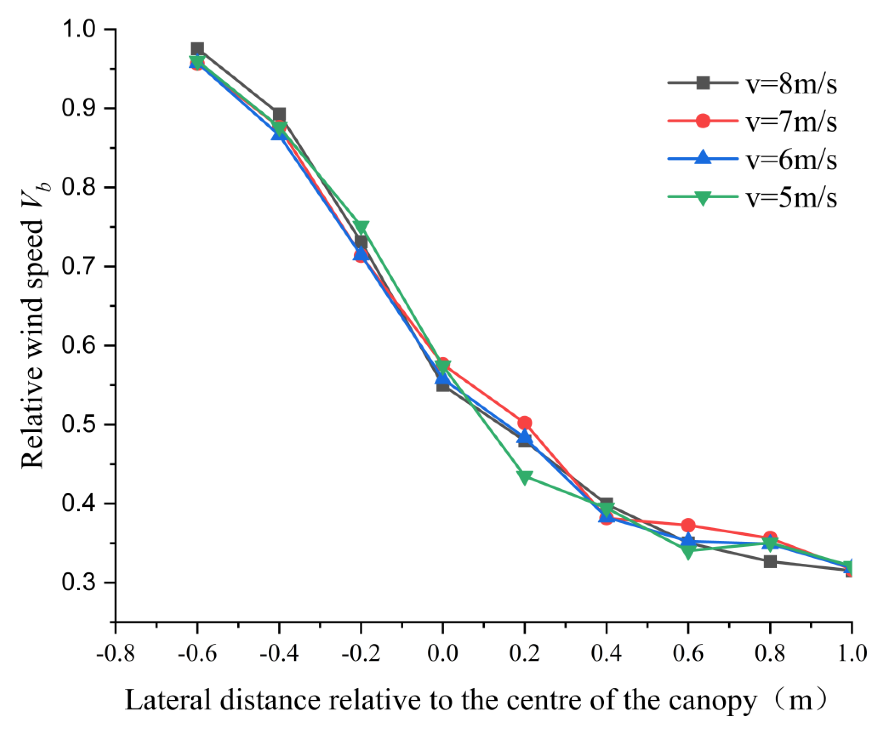 Agriculture 13 00339 g009 Agriculture 13 00339 g009