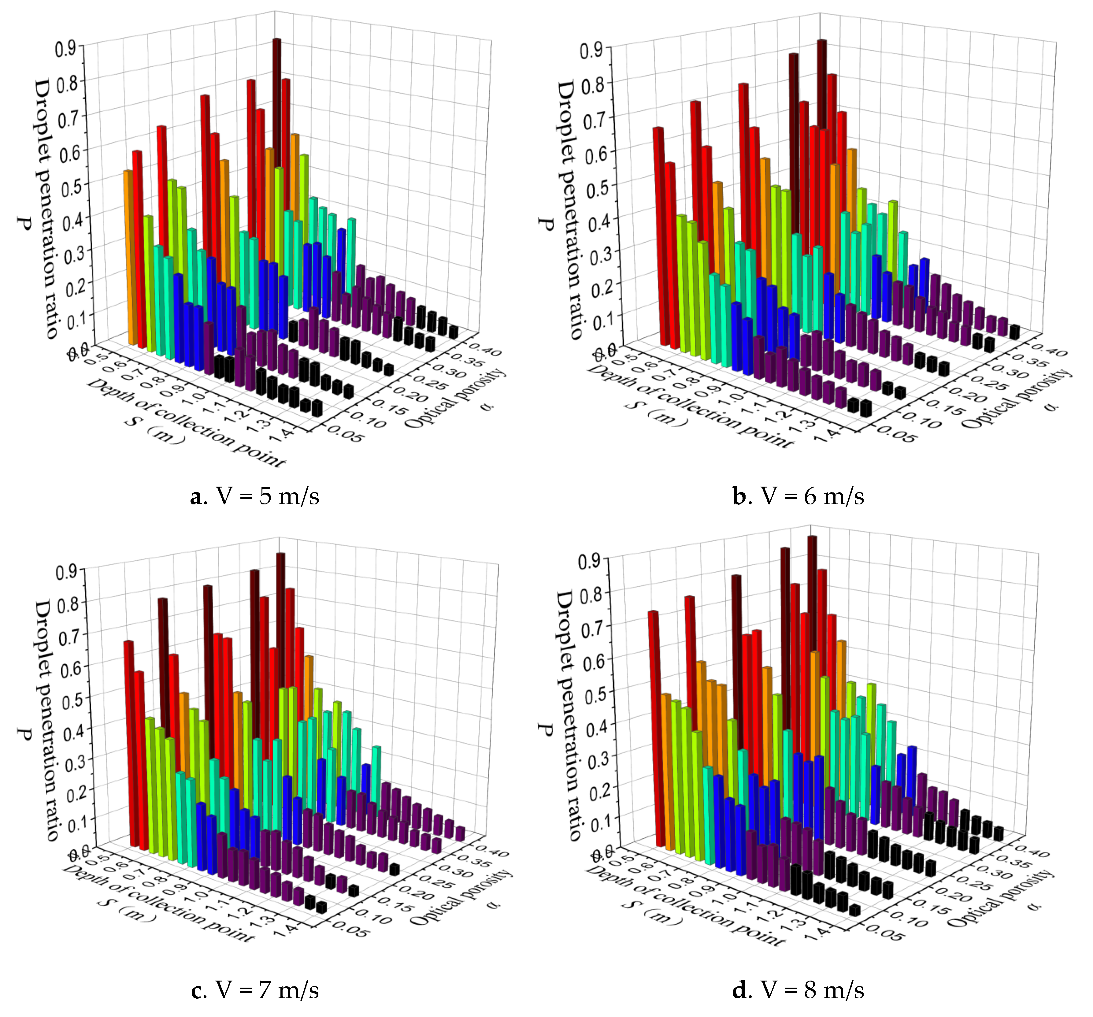 Agriculture 13 00339 g011 Agriculture 13 00339 g011