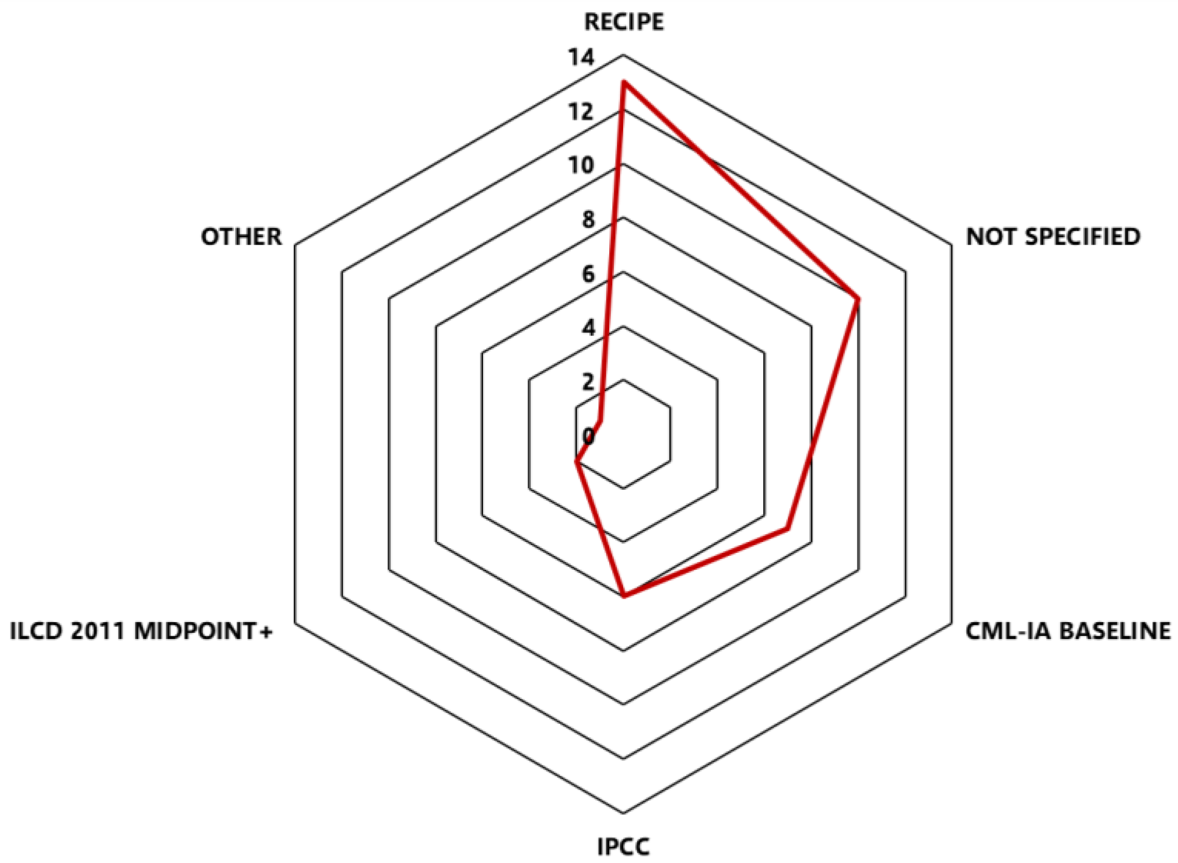 Agriculture 13 00340 g003
