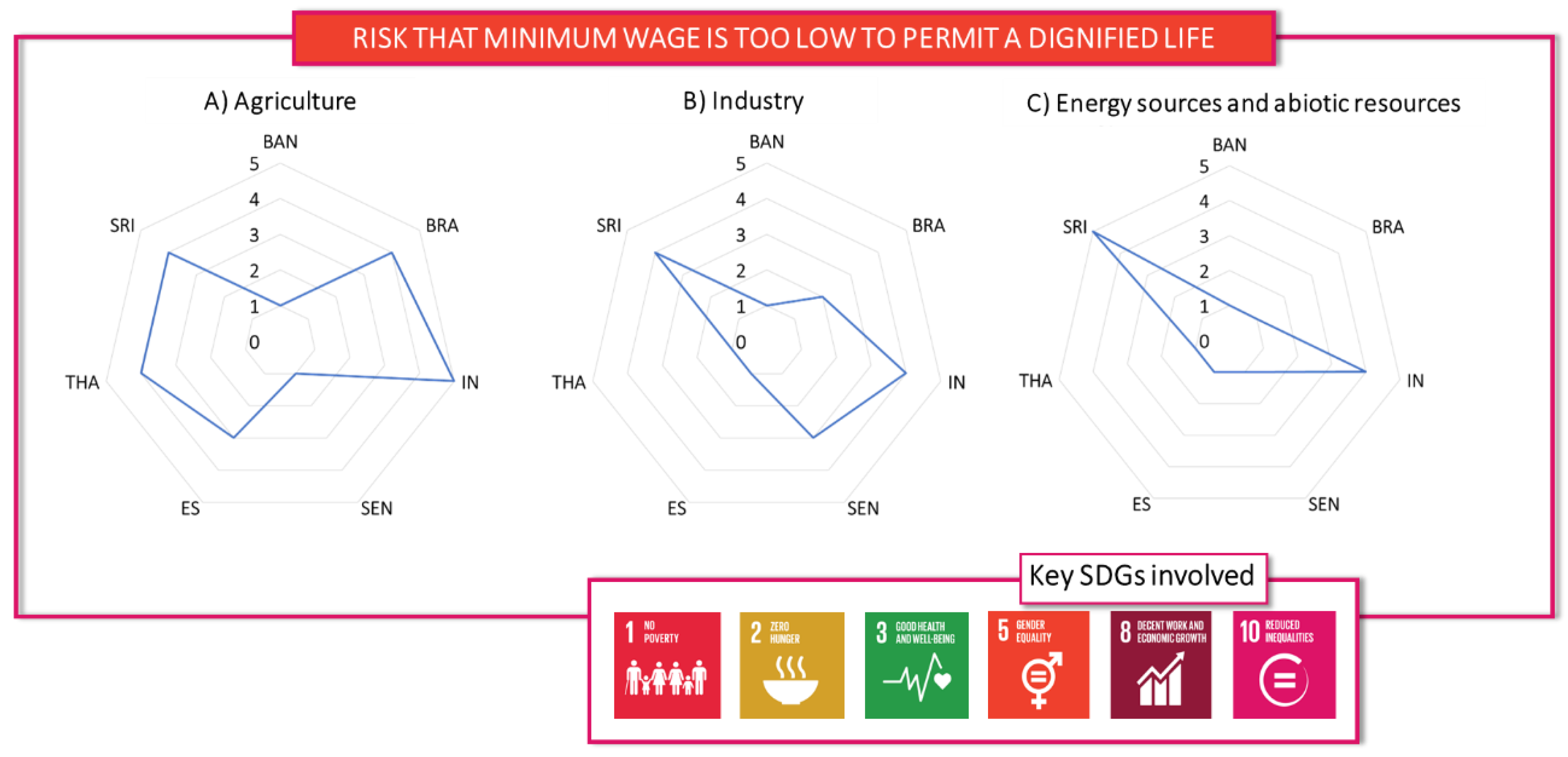 Agriculture 13 00340 g007