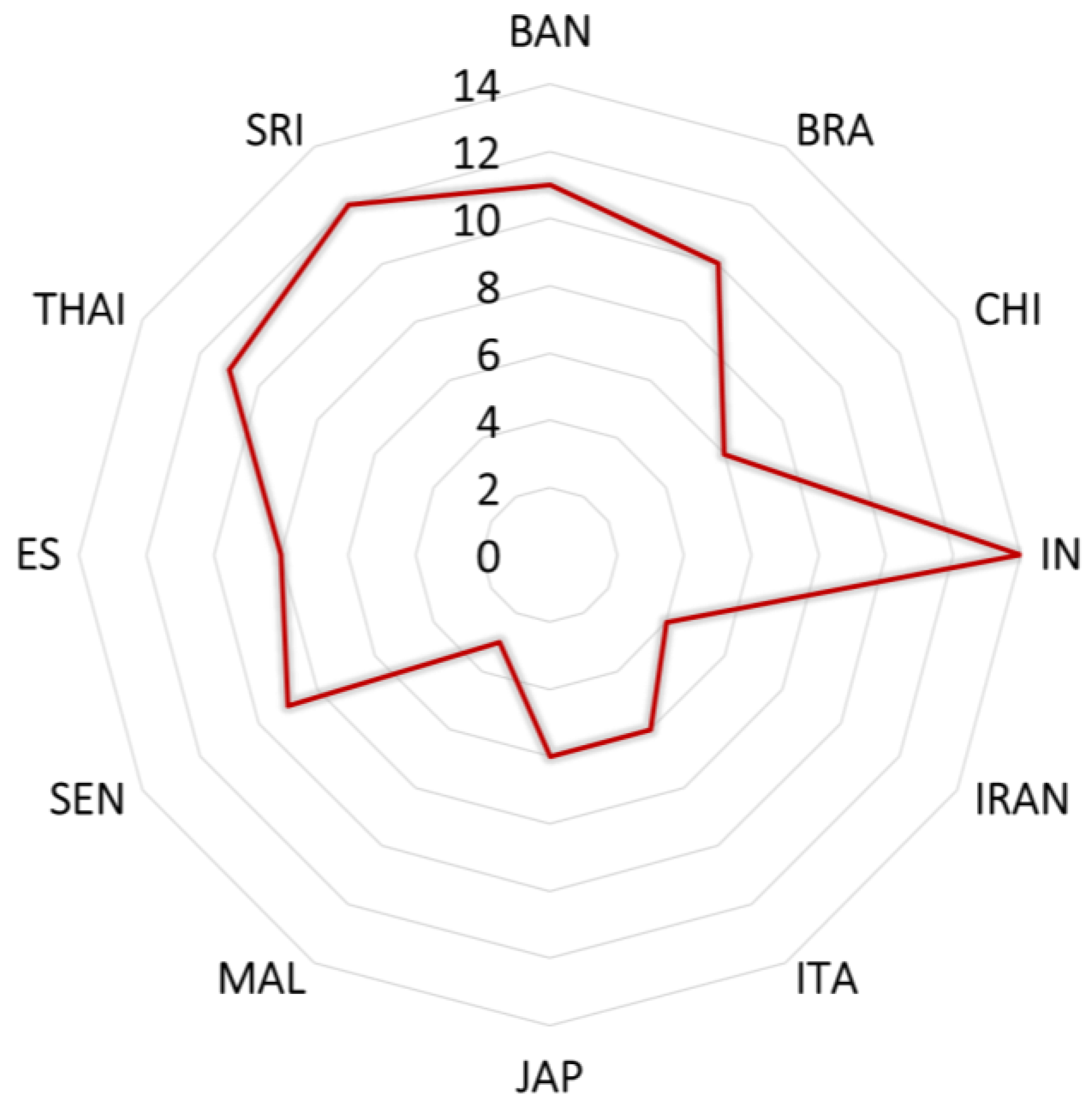 Agriculture 13 00340 g011