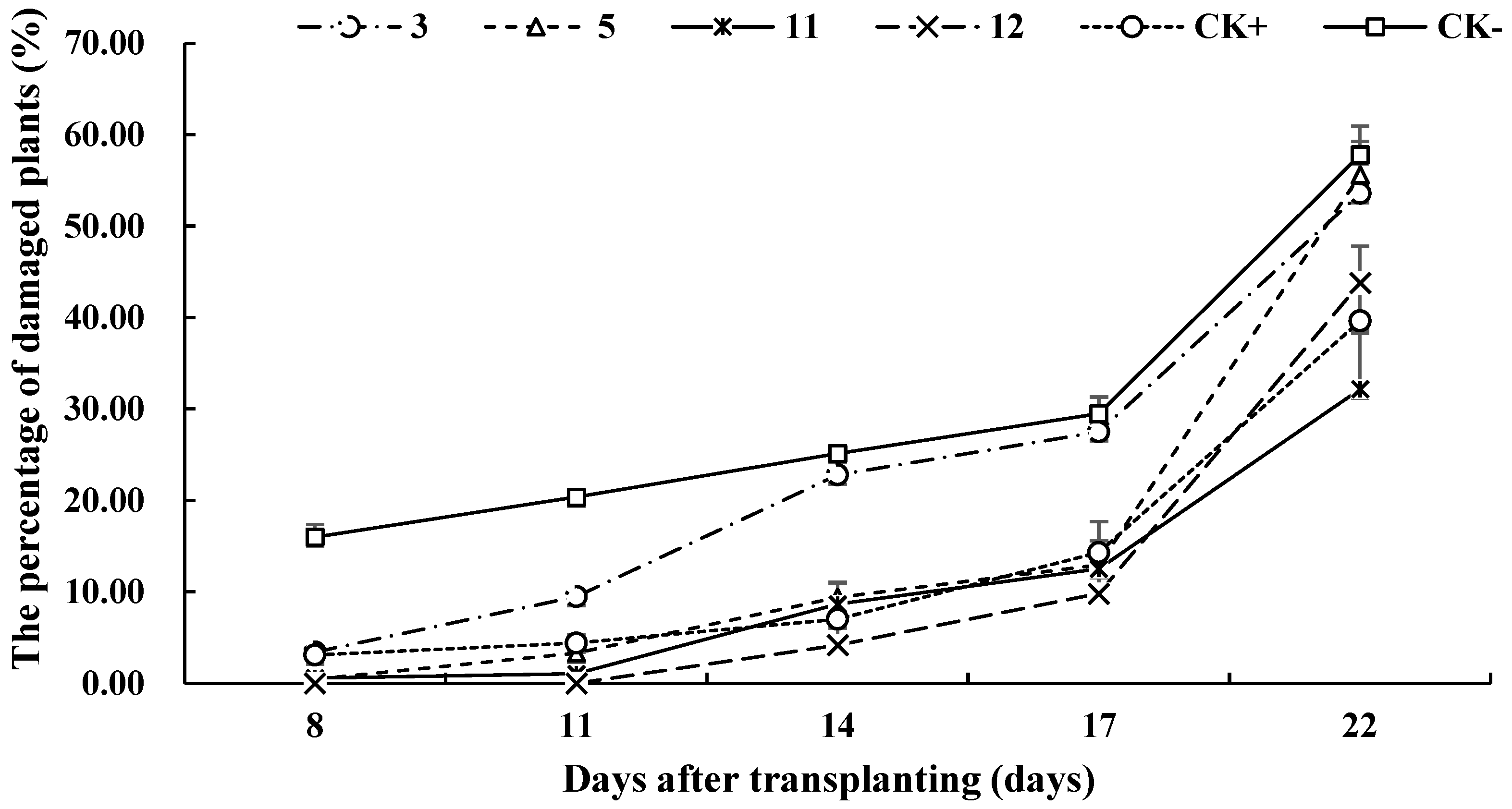 Agriculture 13 00342 g001 Agriculture 13 00342 g001