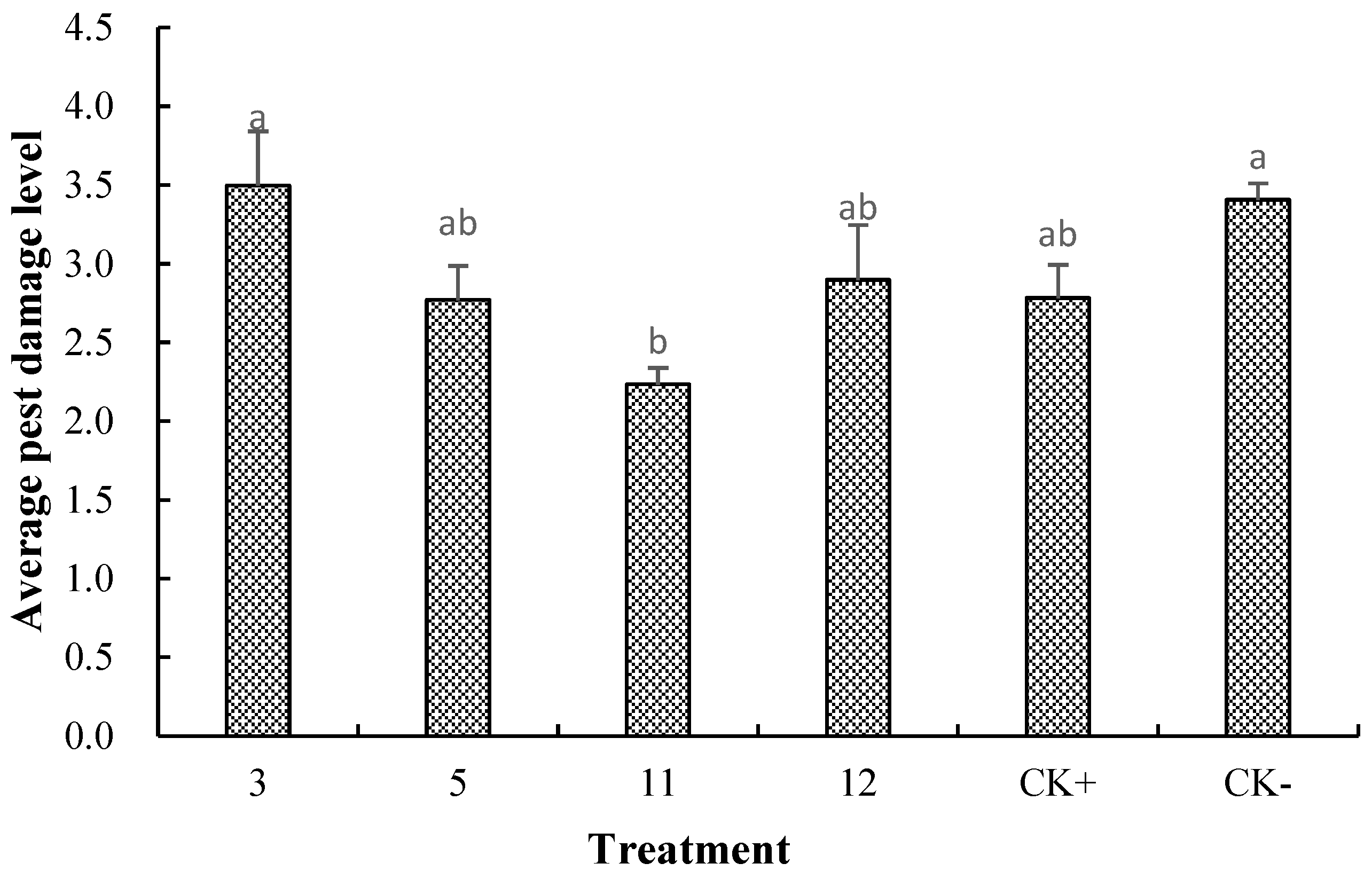 Agriculture 13 00342 g002 Agriculture 13 00342 g002