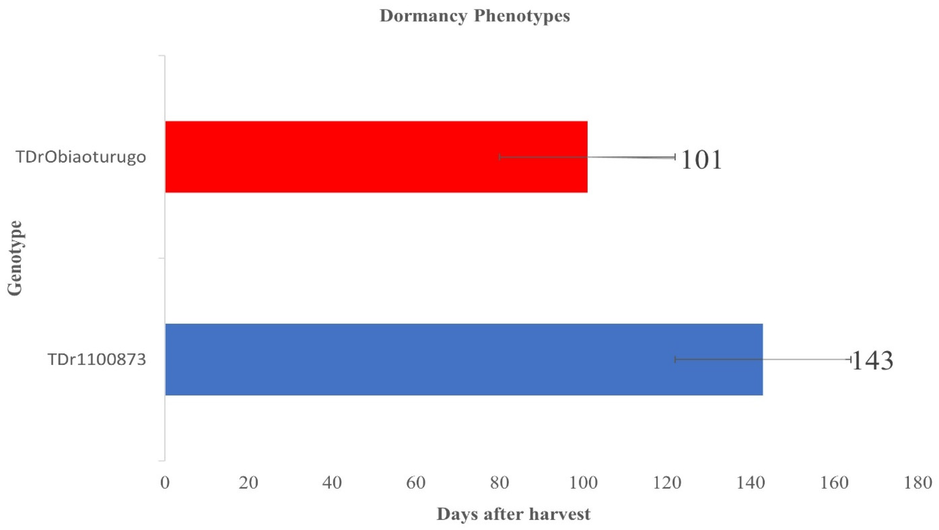 Agriculture 13 00343 g001 Agriculture 13 00343 g001