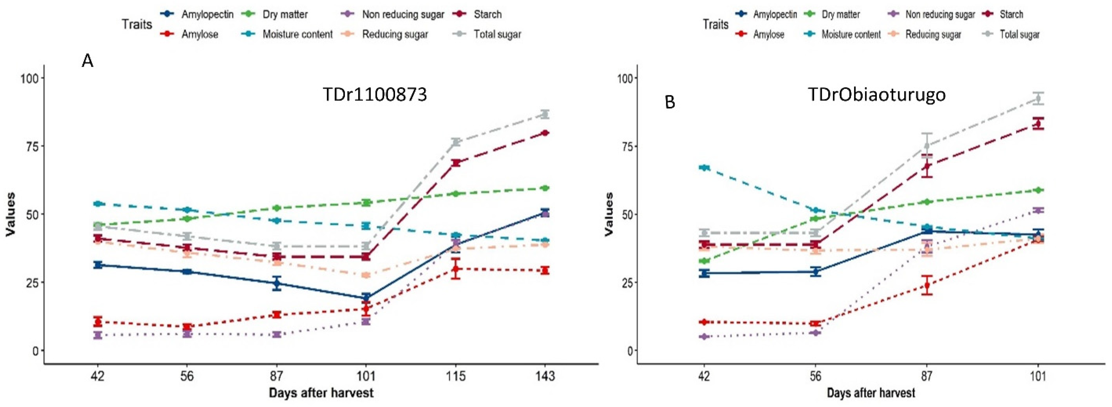 Agriculture 13 00343 g002 Agriculture 13 00343 g002