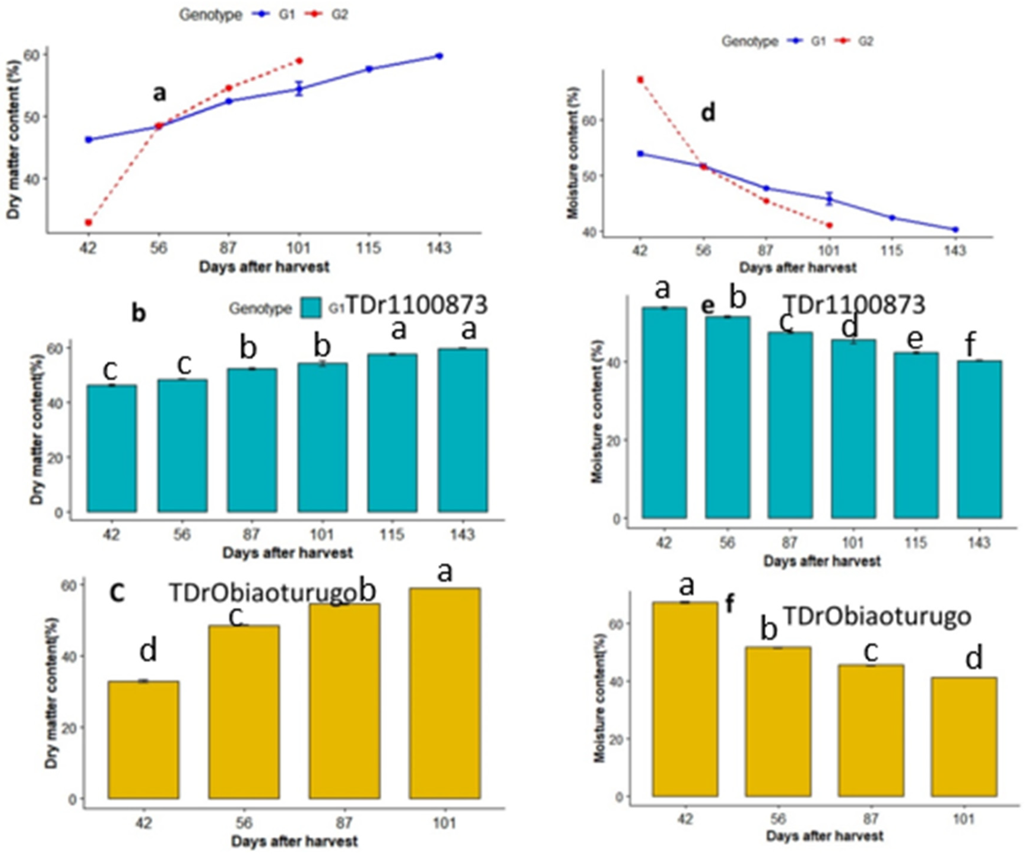 Agriculture 13 00343 g003 Agriculture 13 00343 g003