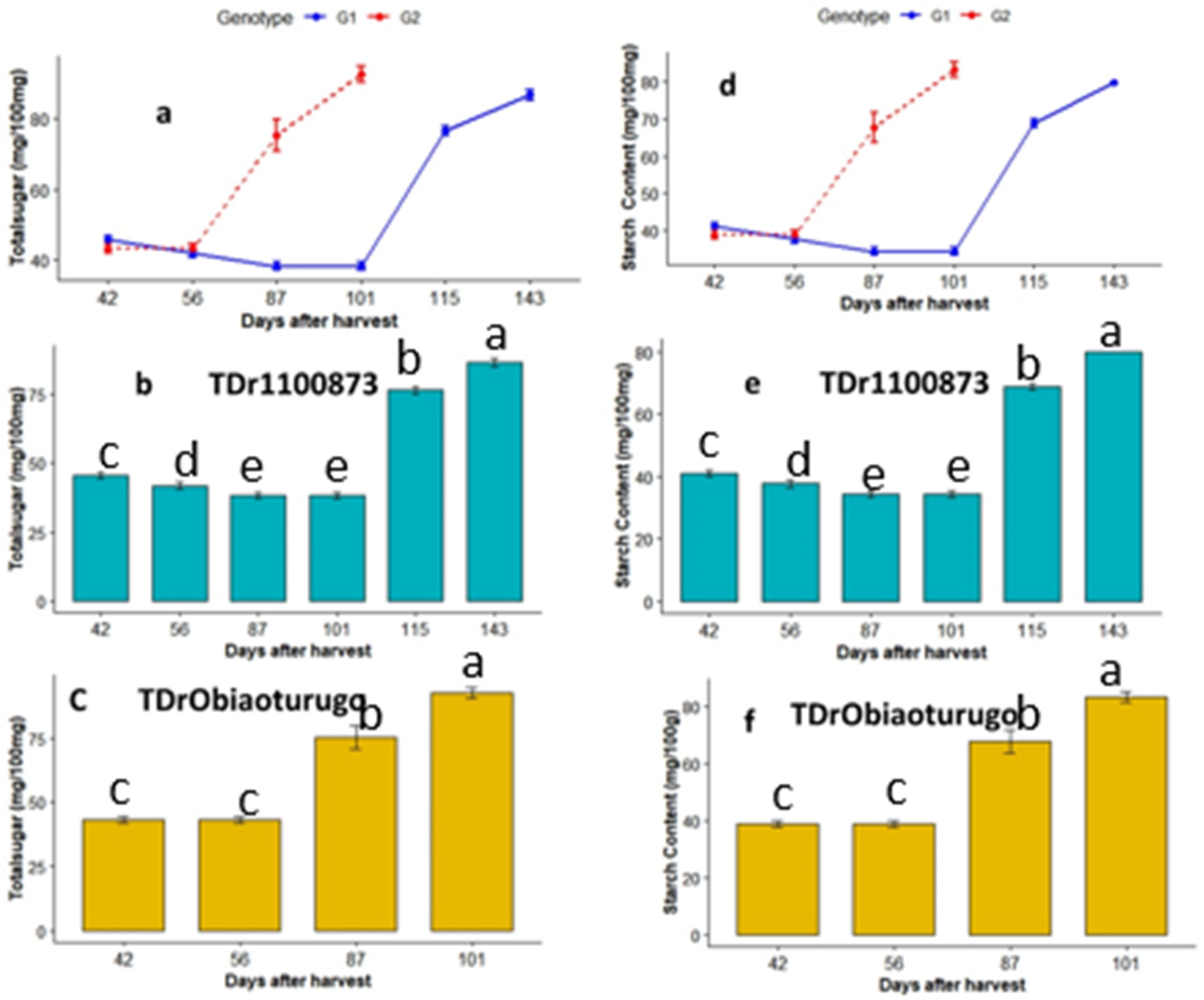 Agriculture 13 00343 g004 Agriculture 13 00343 g004