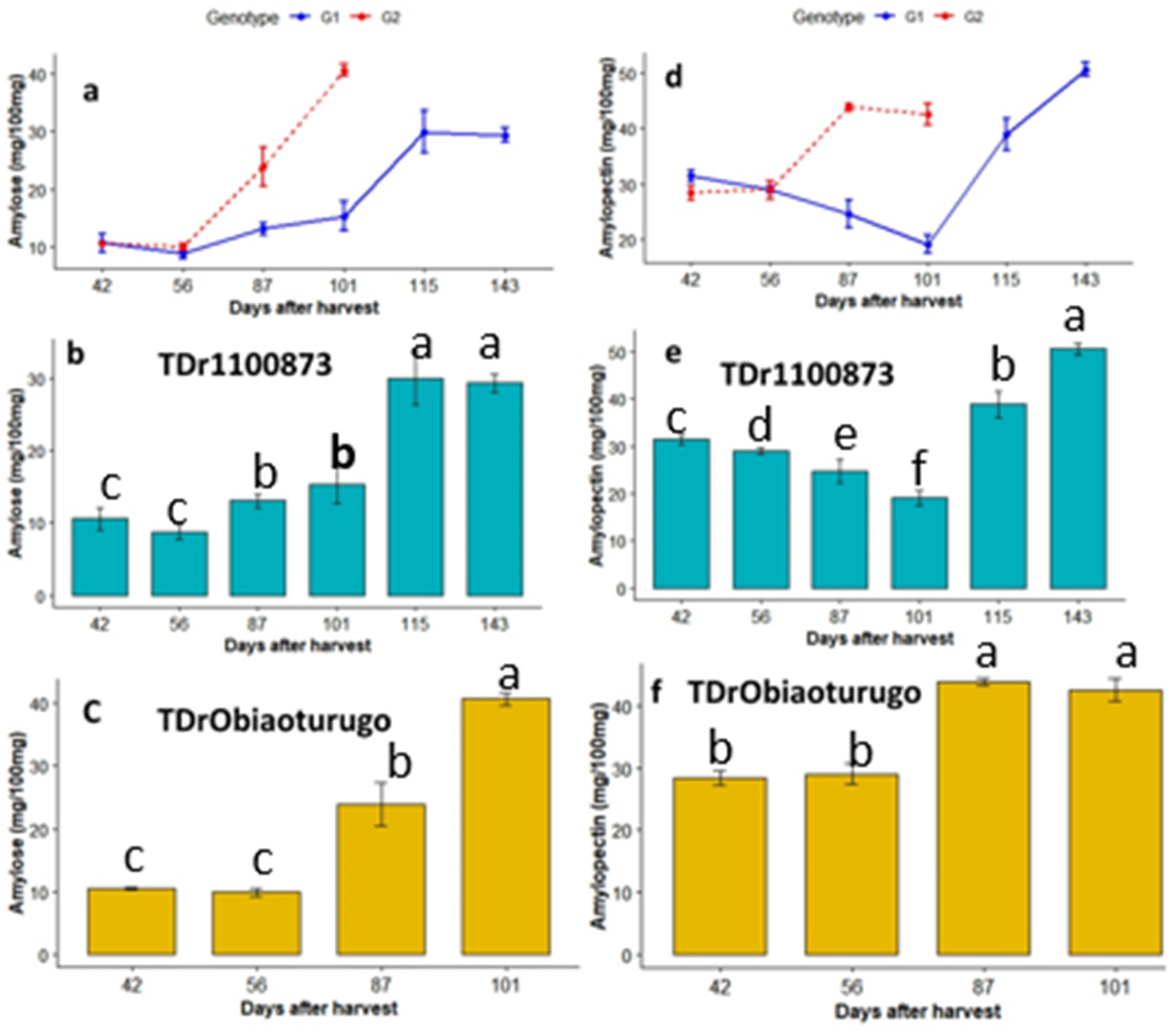 Agriculture 13 00343 g005 Agriculture 13 00343 g005