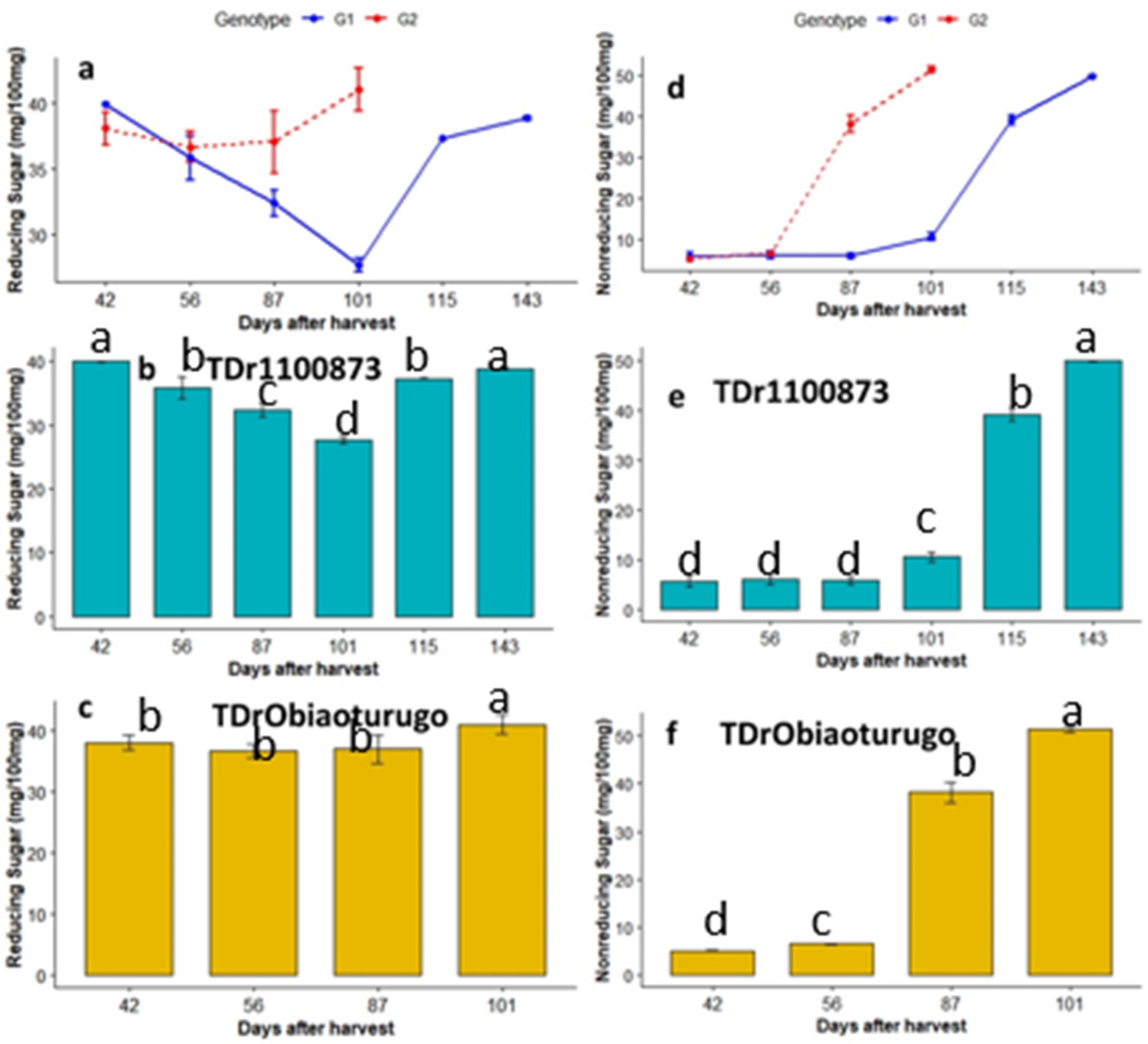 Agriculture 13 00343 g006 Agriculture 13 00343 g006