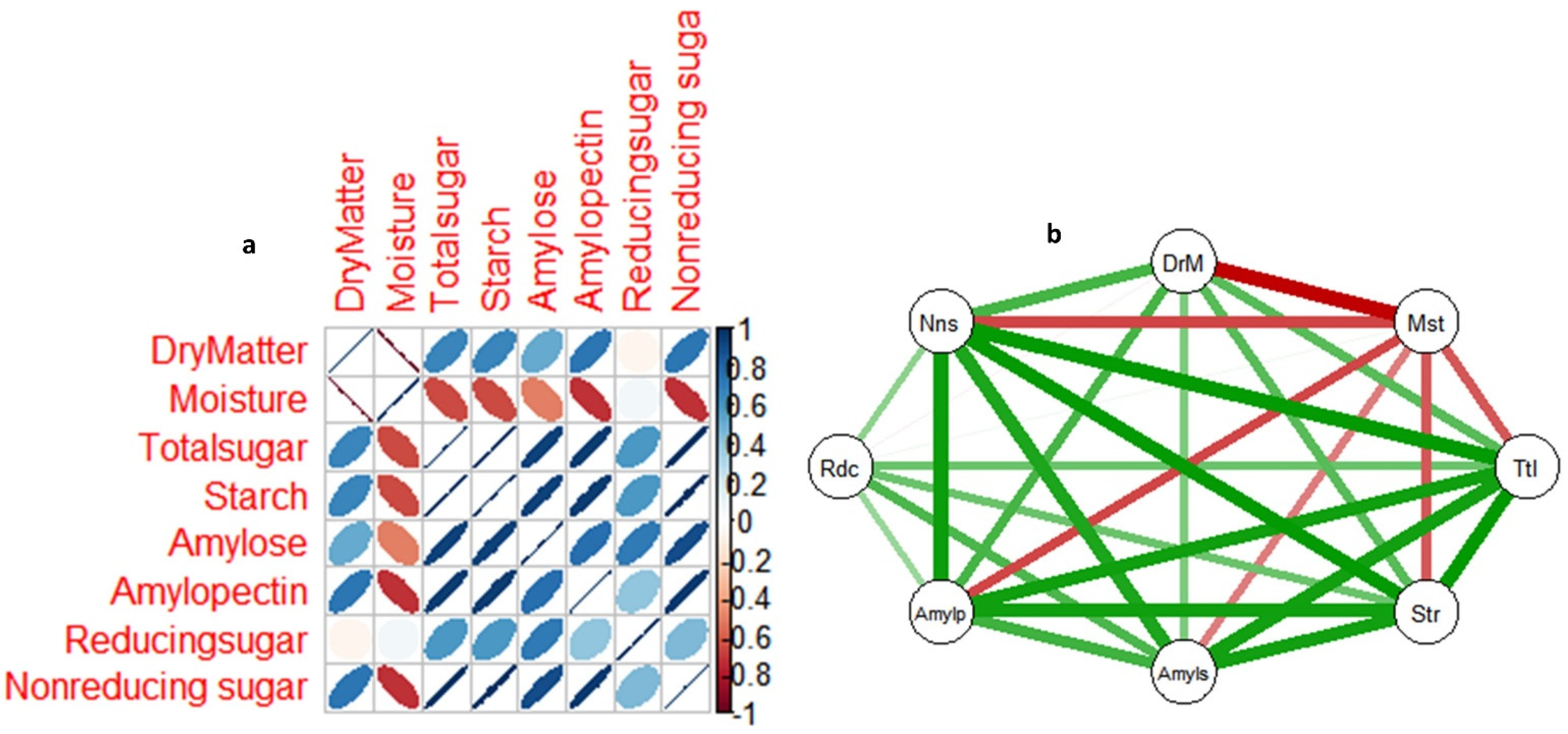 Agriculture 13 00343 g007 Agriculture 13 00343 g007