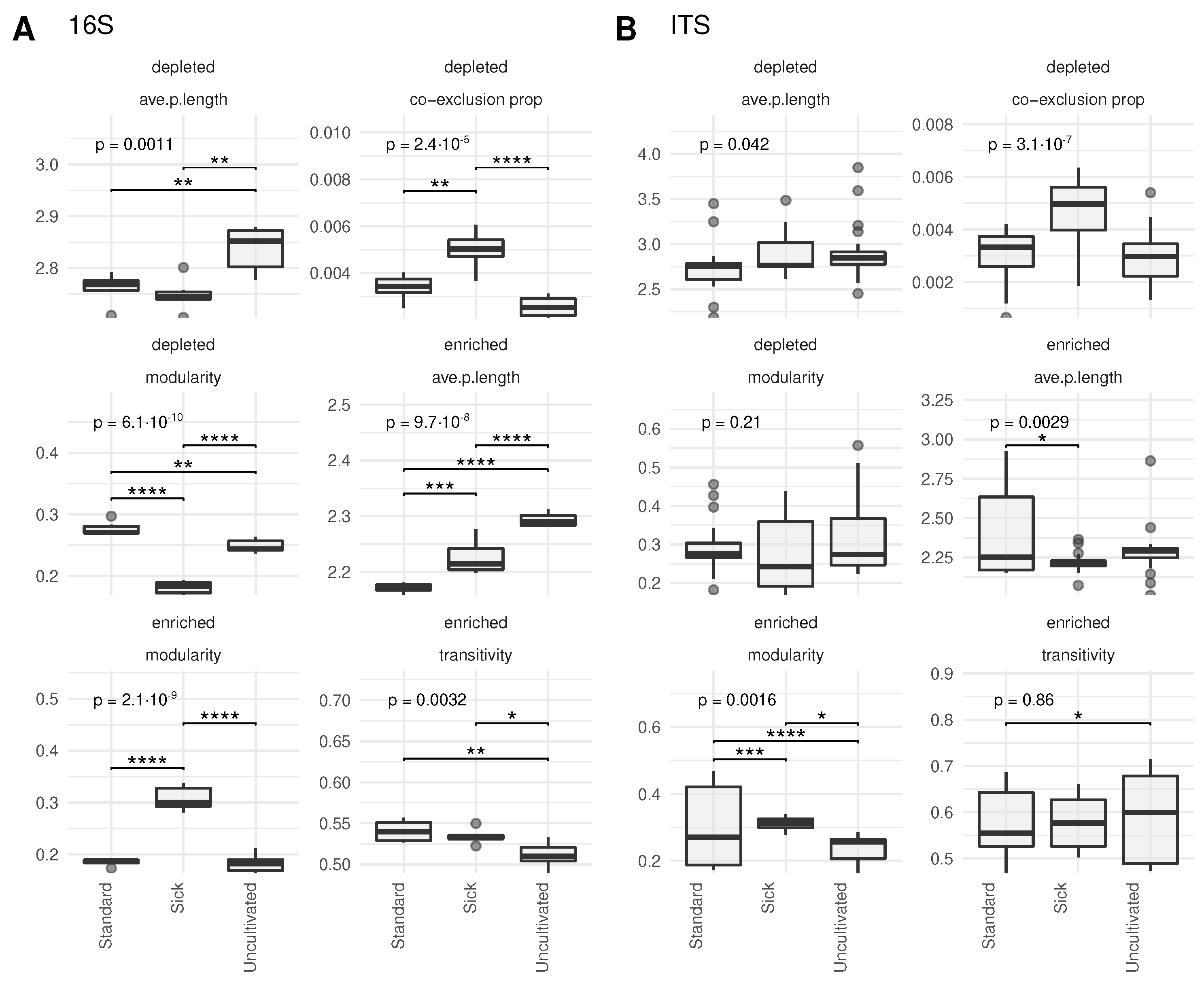 Agriculture 13 00344 g004 Agriculture 13 00344 g004