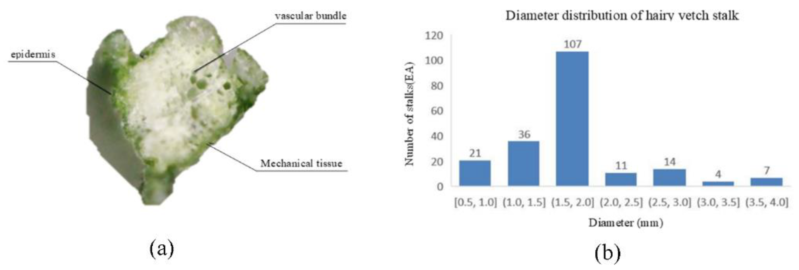 Agriculture 13 00345 g002
