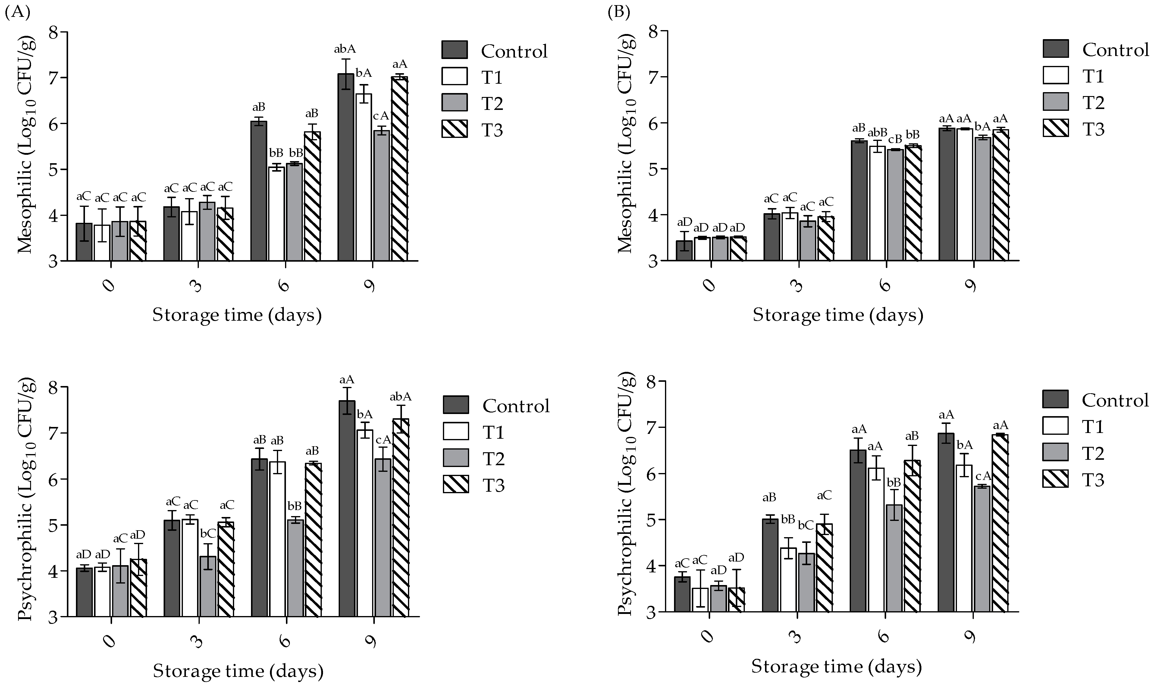 Agriculture 13 00346 g002 Agriculture 13 00346 g002