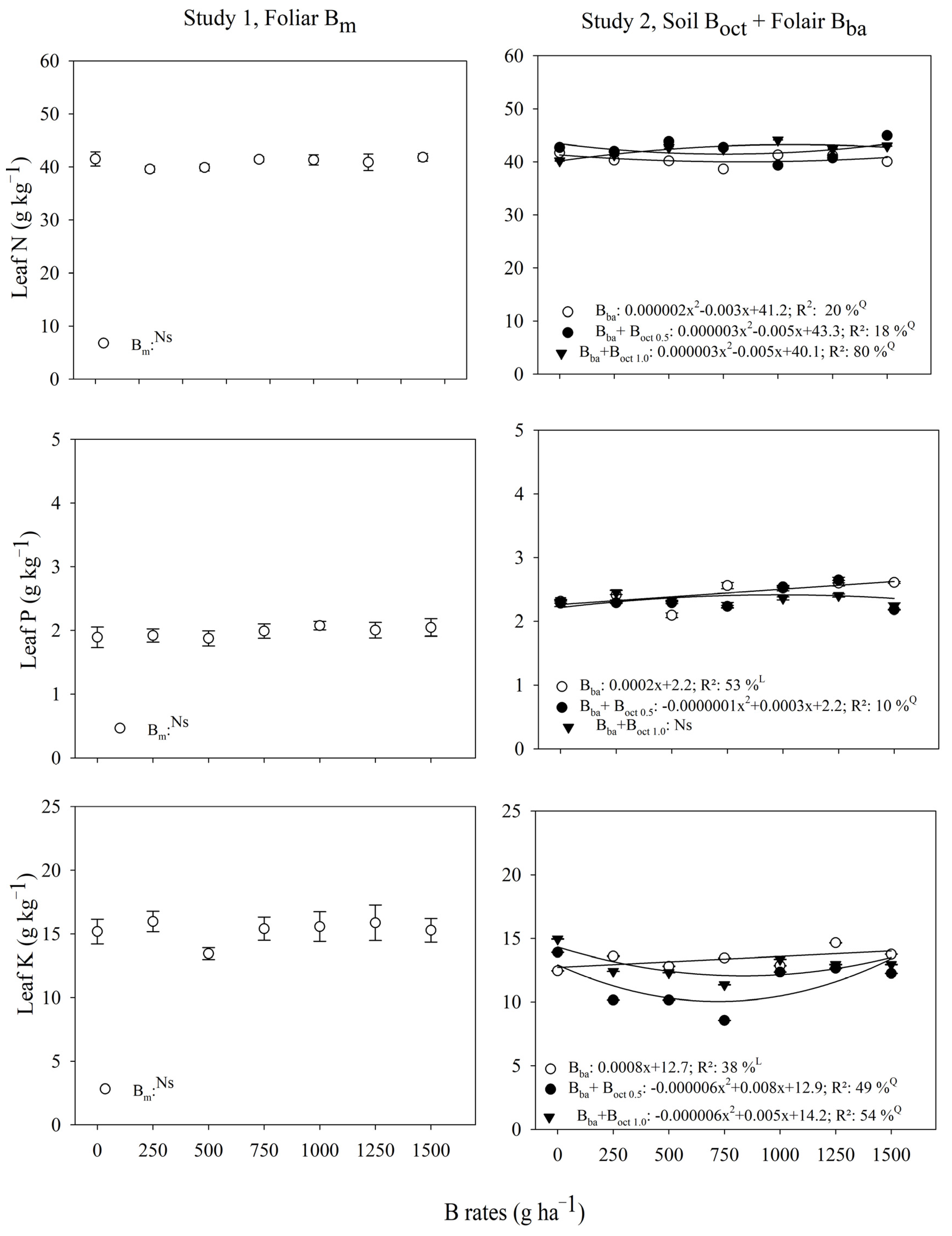 Agriculture 13 00347 g005