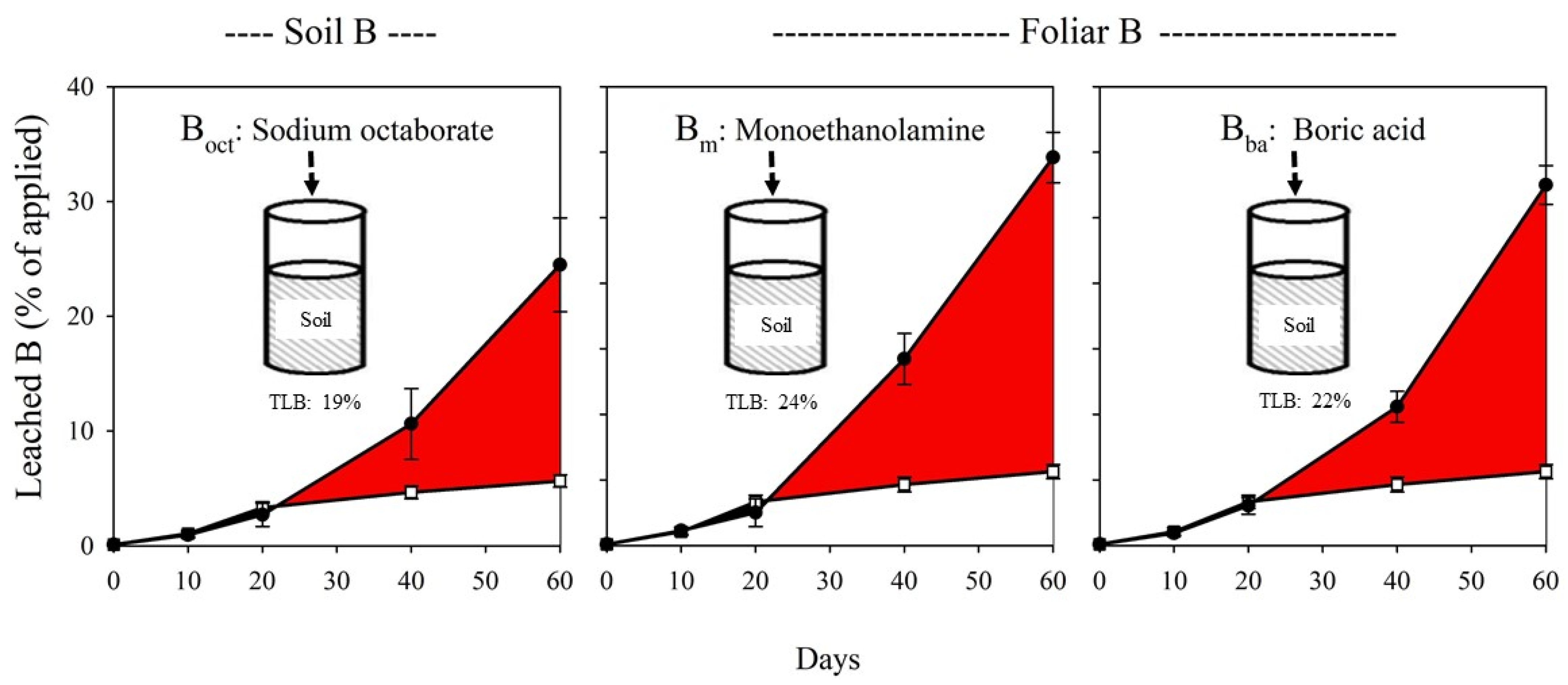 Agriculture 13 00347 g007