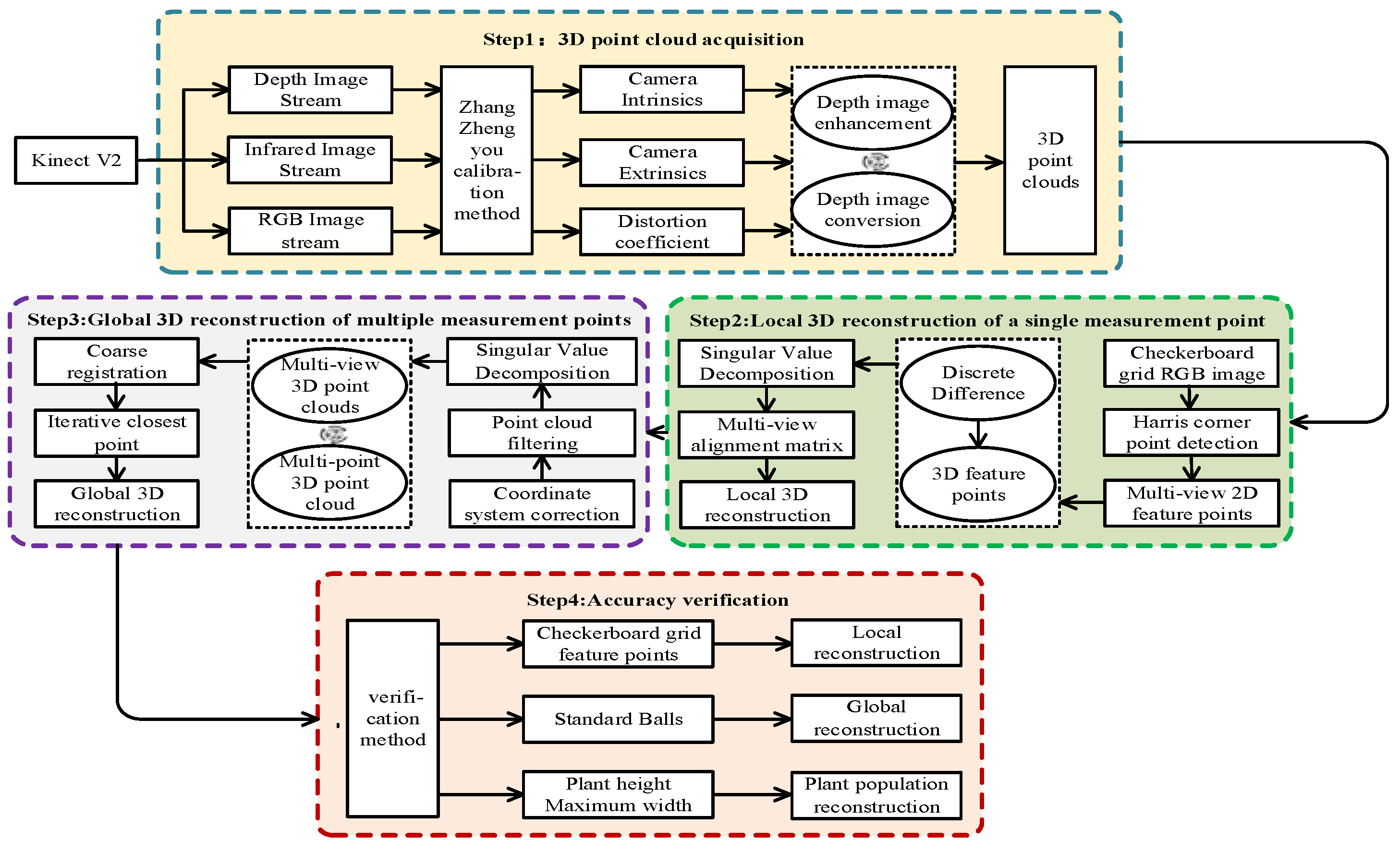 Agriculture 13 00348 g003 Agriculture 13 00348 g003