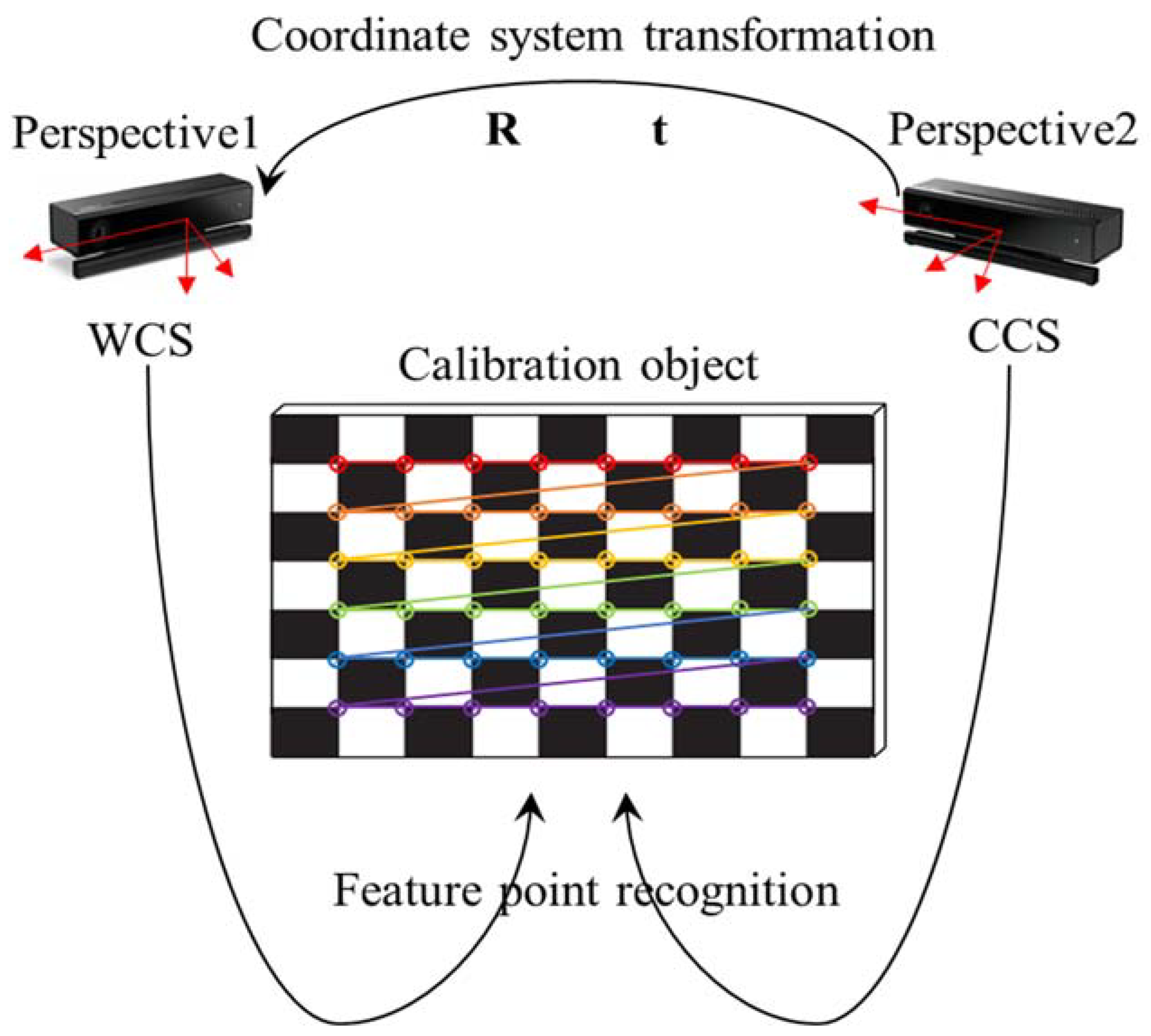 Agriculture 13 00348 g005 Agriculture 13 00348 g005