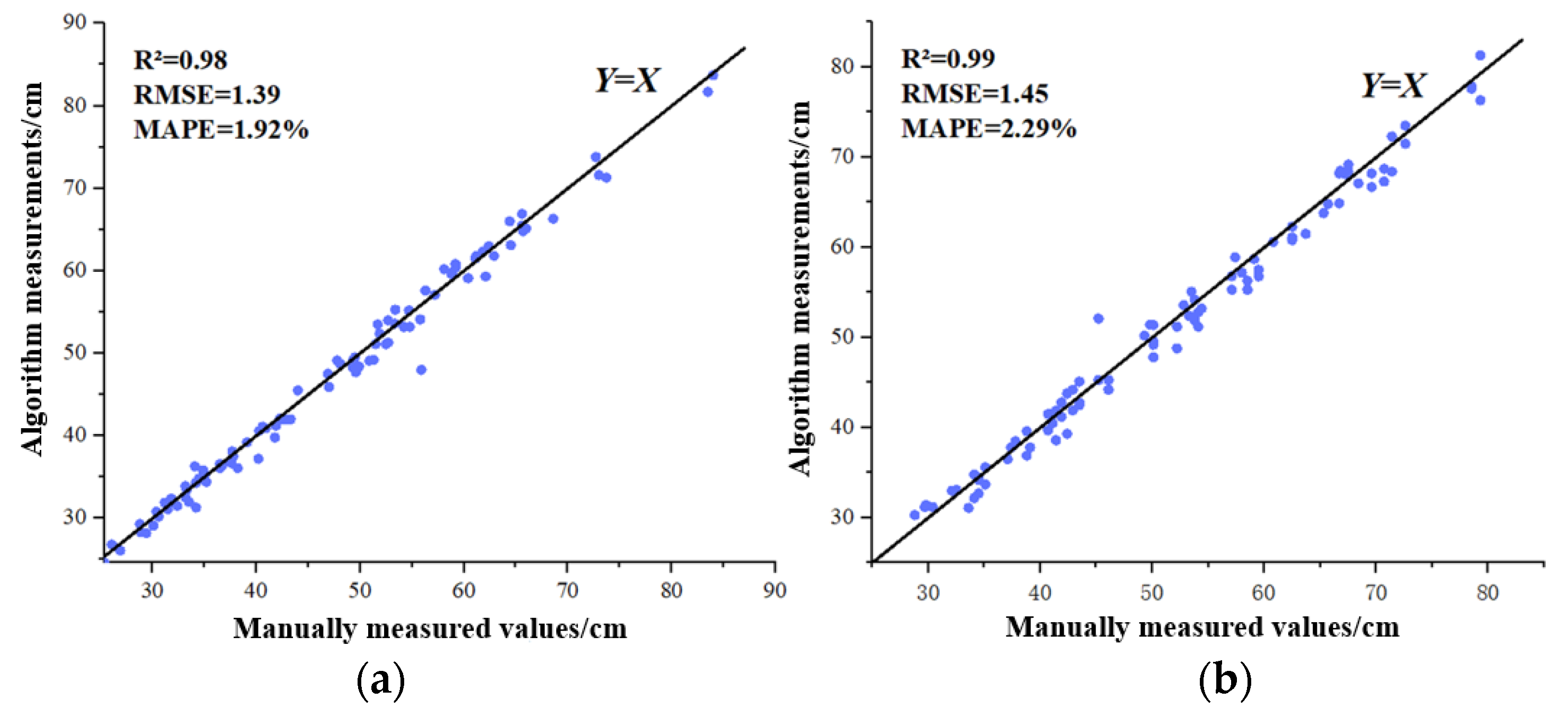 Agriculture 13 00348 g010 Agriculture 13 00348 g010