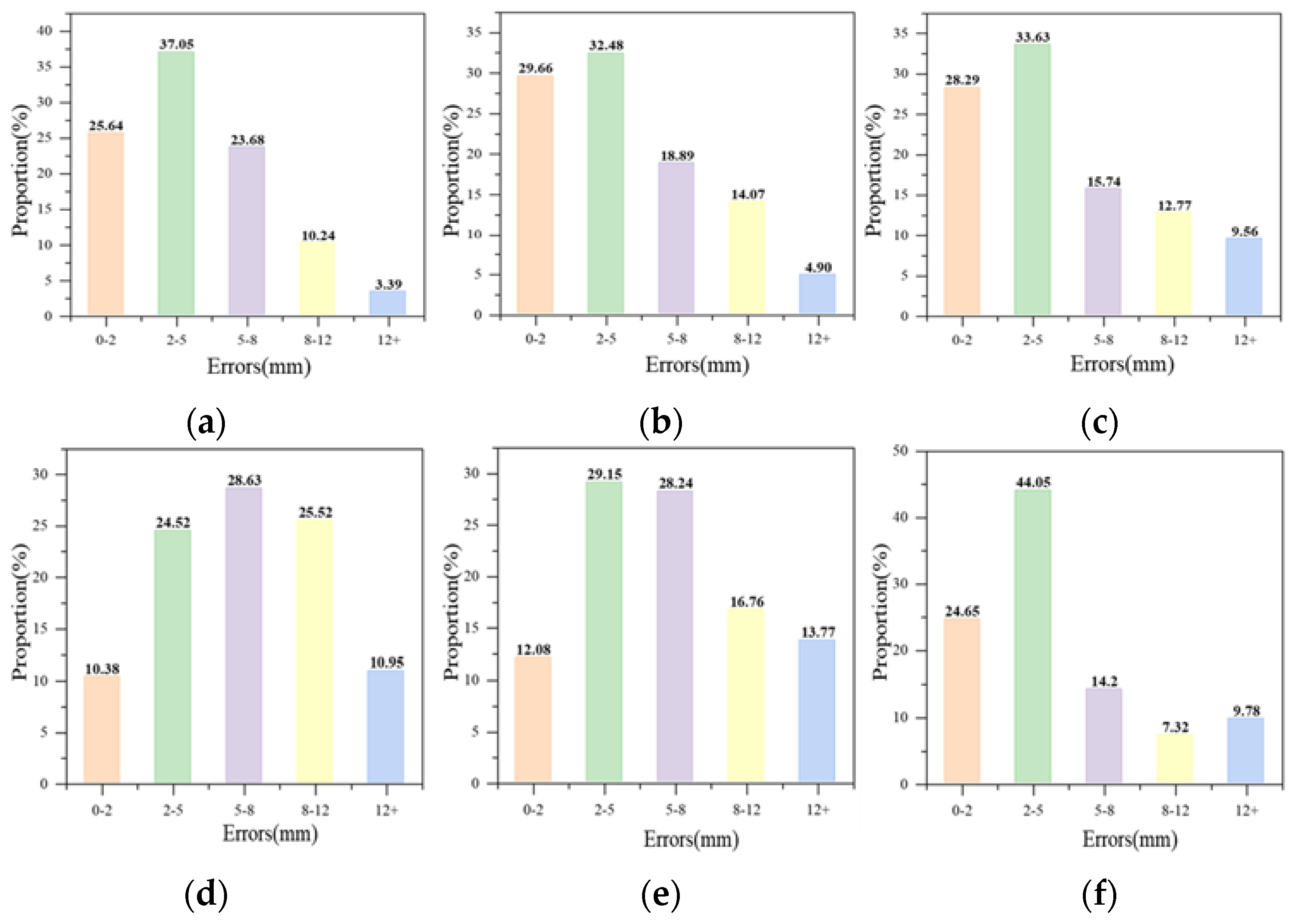 Agriculture 13 00348 g012 Agriculture 13 00348 g012