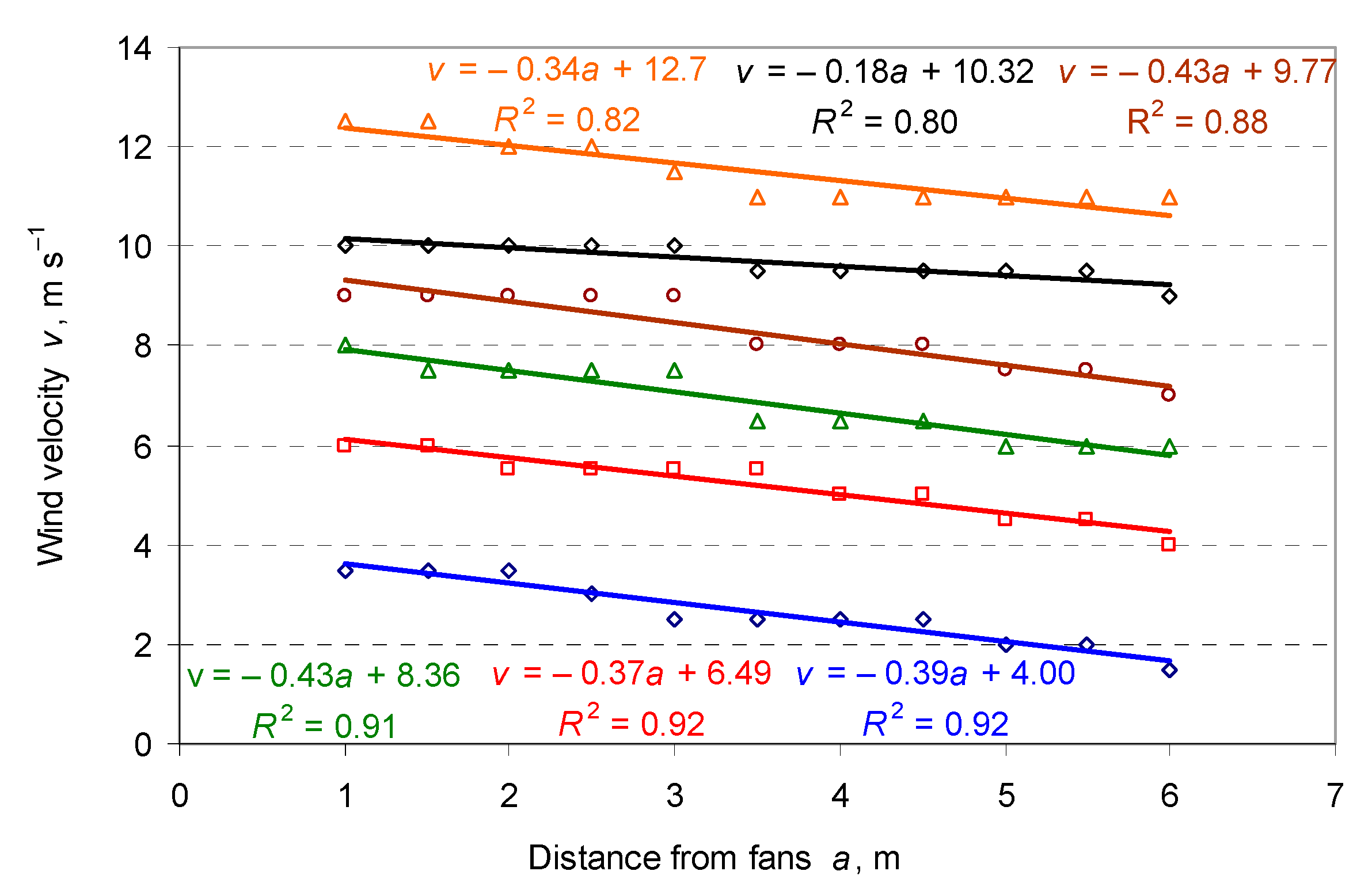 Agriculture 13 00349 g005 Agriculture 13 00349 g005