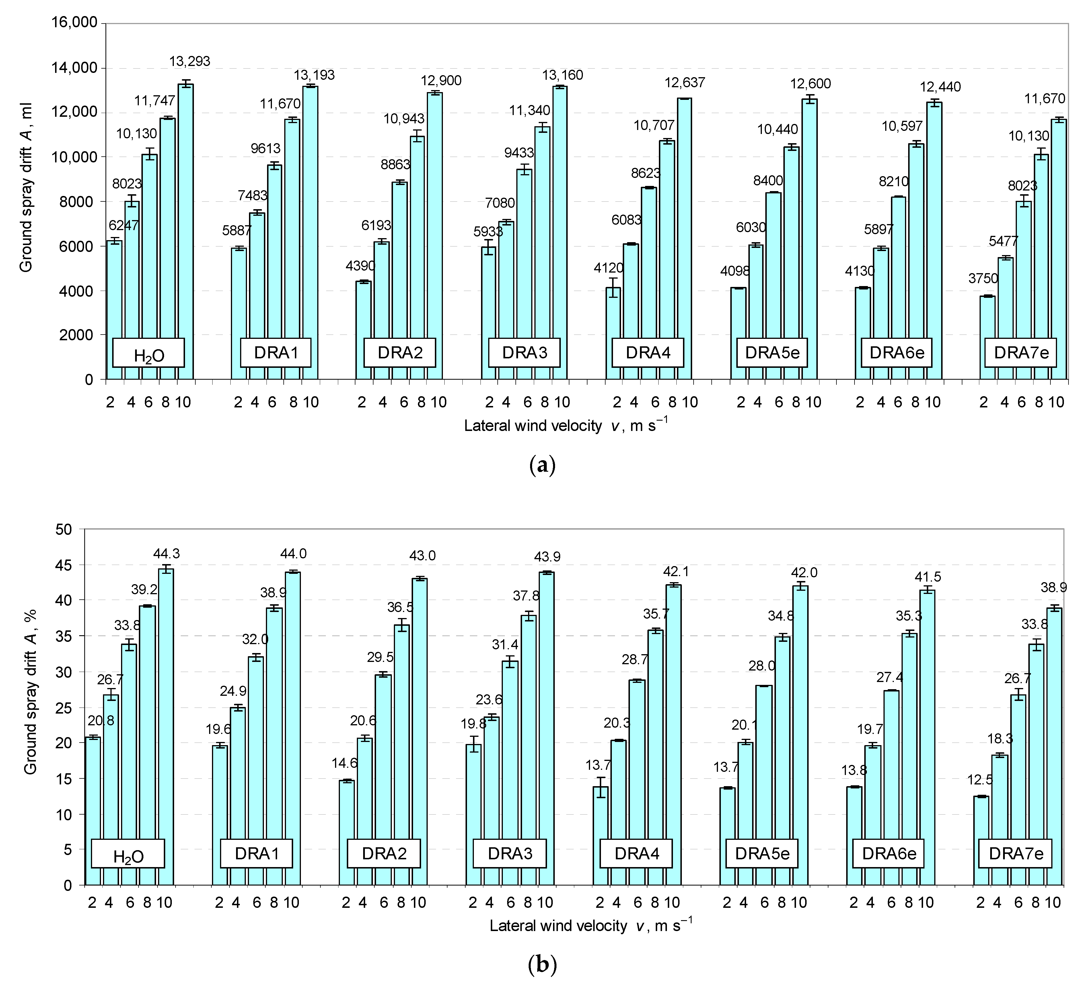 Agriculture 13 00349 g007 Agriculture 13 00349 g007