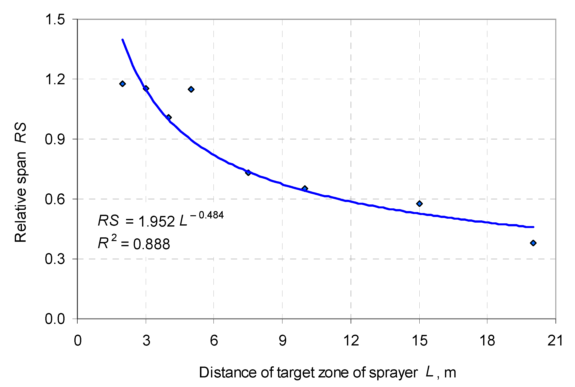 Agriculture 13 00349 g010 Agriculture 13 00349 g010