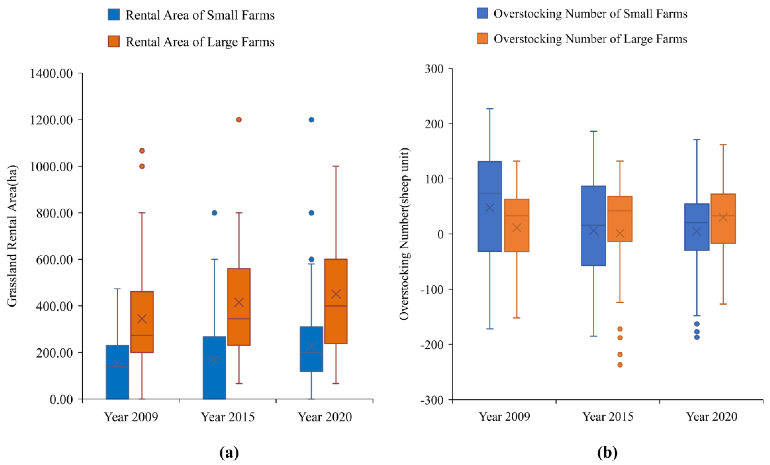 Agriculture 13 00350 g001 Agriculture 13 00350 g001