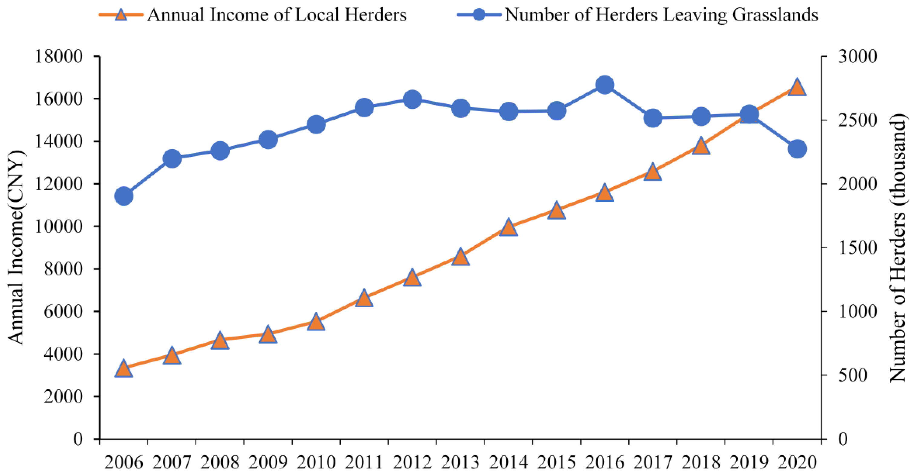 Agriculture 13 00350 g002 Agriculture 13 00350 g002