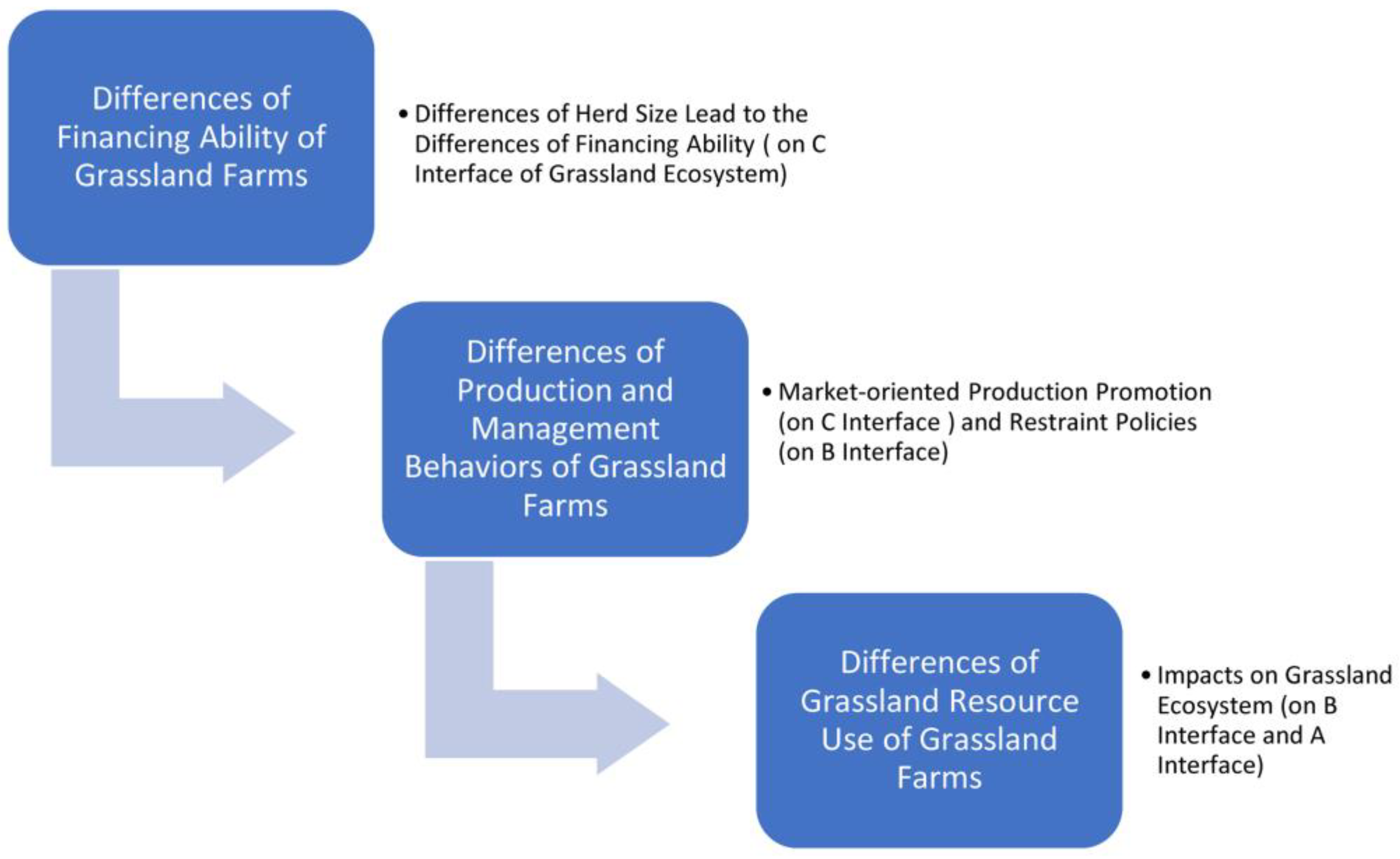 Agriculture 13 00350 g003 Agriculture 13 00350 g003
