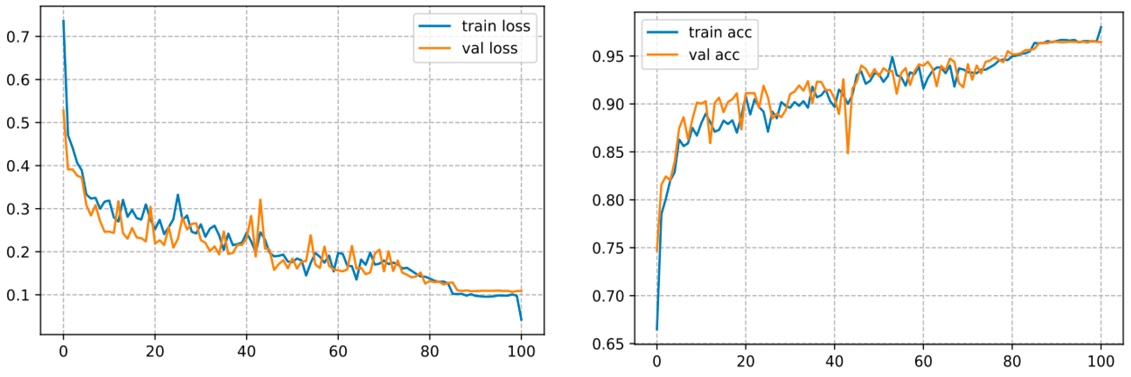 Agriculture 13 00352 g012 Agriculture 13 00352 g012