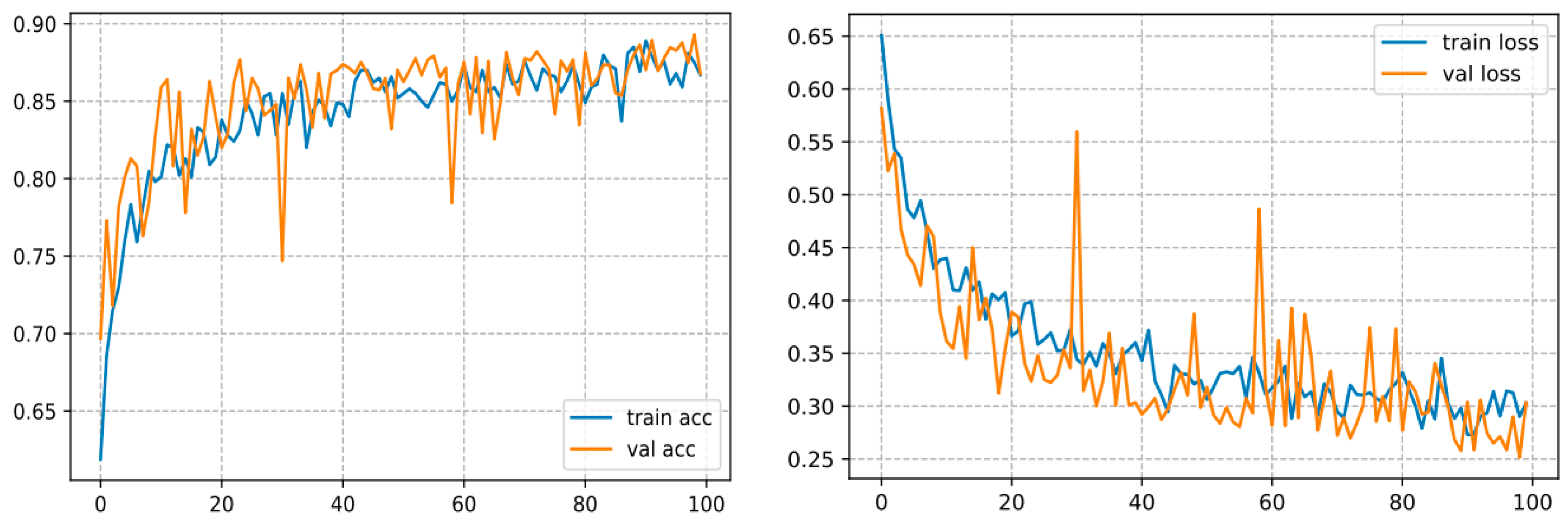 Agriculture 13 00352 g014 Agriculture 13 00352 g014