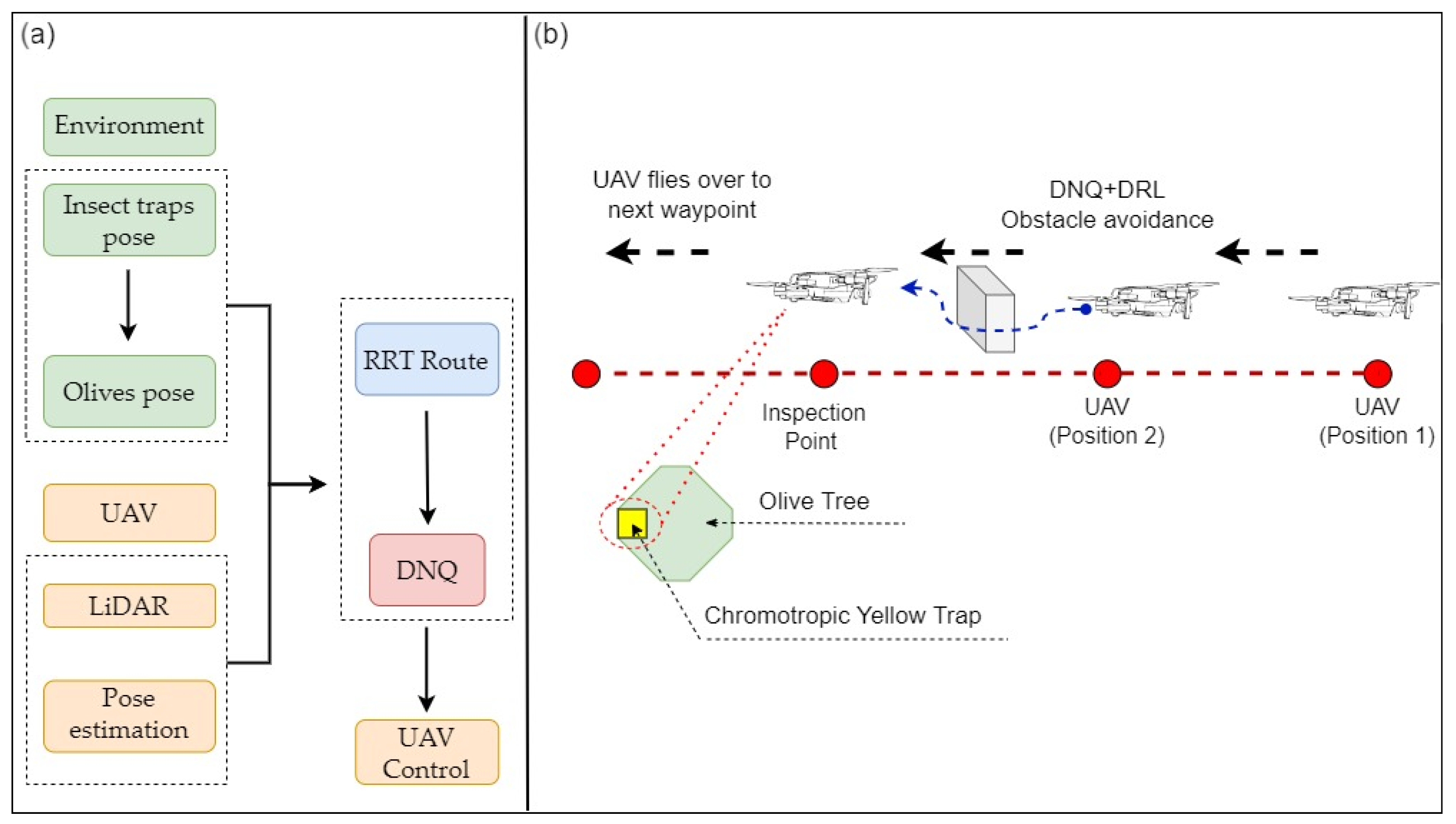 Agriculture 13 00354 g002 Agriculture 13 00354 g002