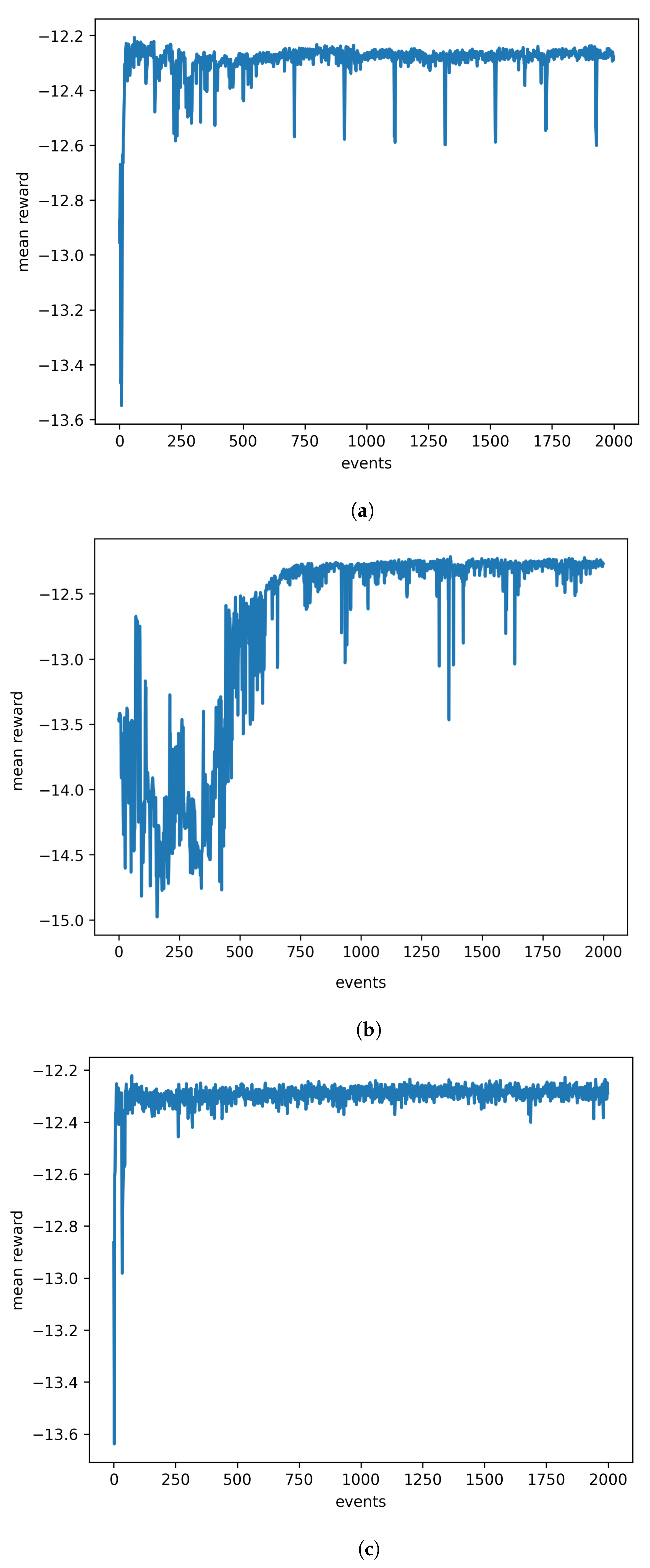 Agriculture 13 00354 g010a Agriculture 13 00354 g010a