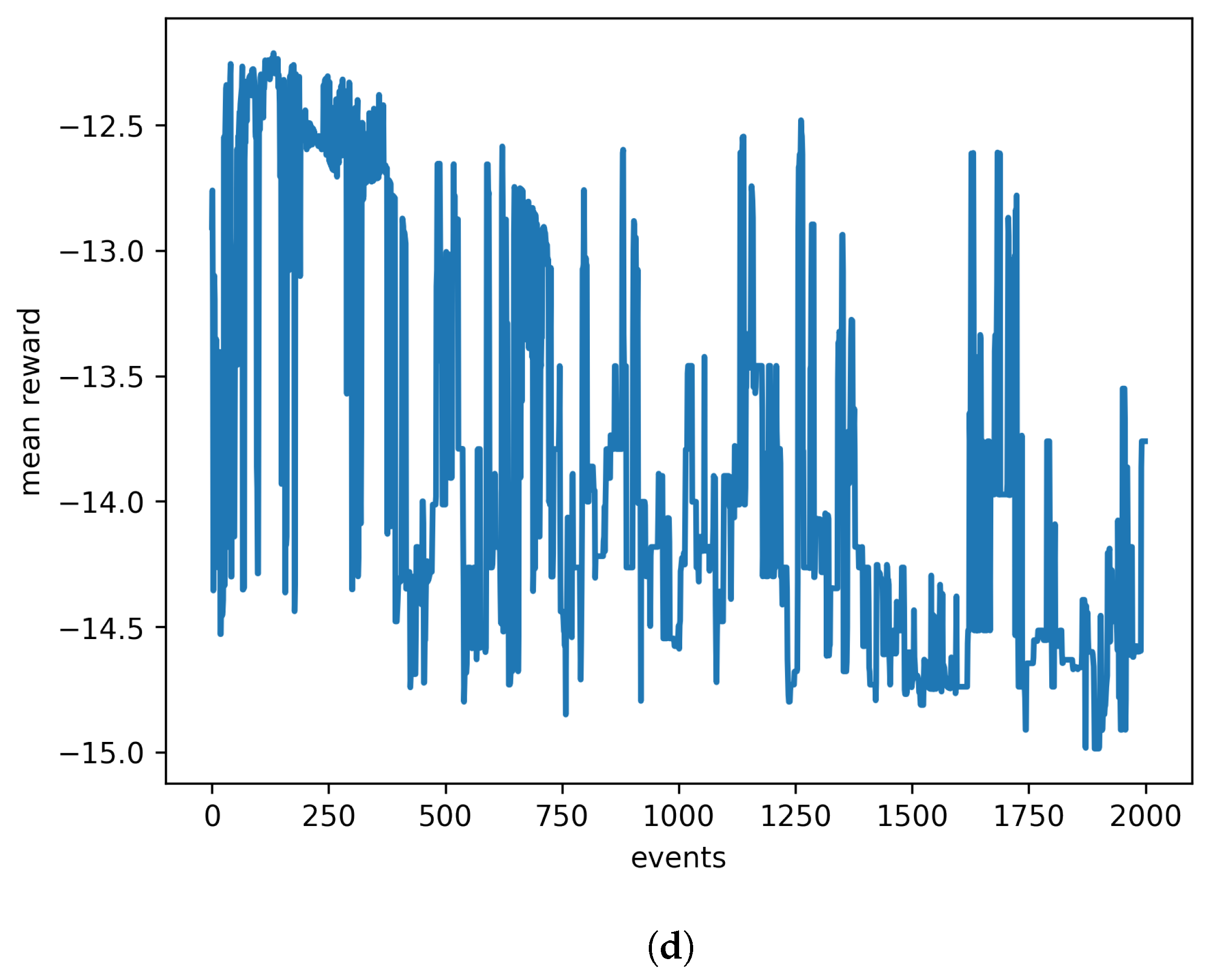 Agriculture 13 00354 g010b Agriculture 13 00354 g010b
