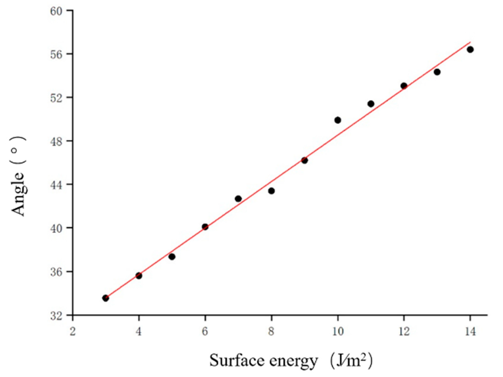 Agriculture 13 00356 g005 550