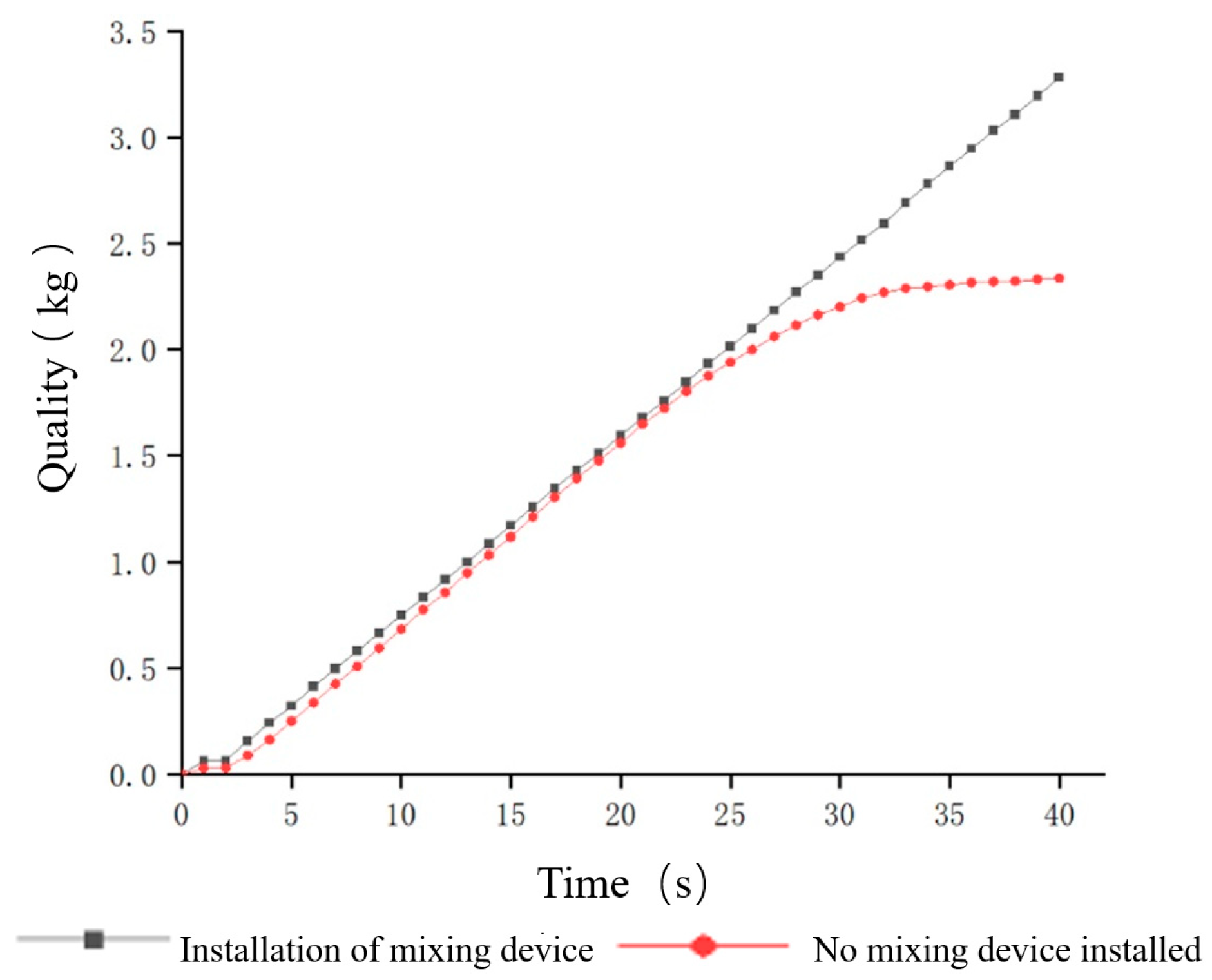 Agriculture 13 00356 g012 550