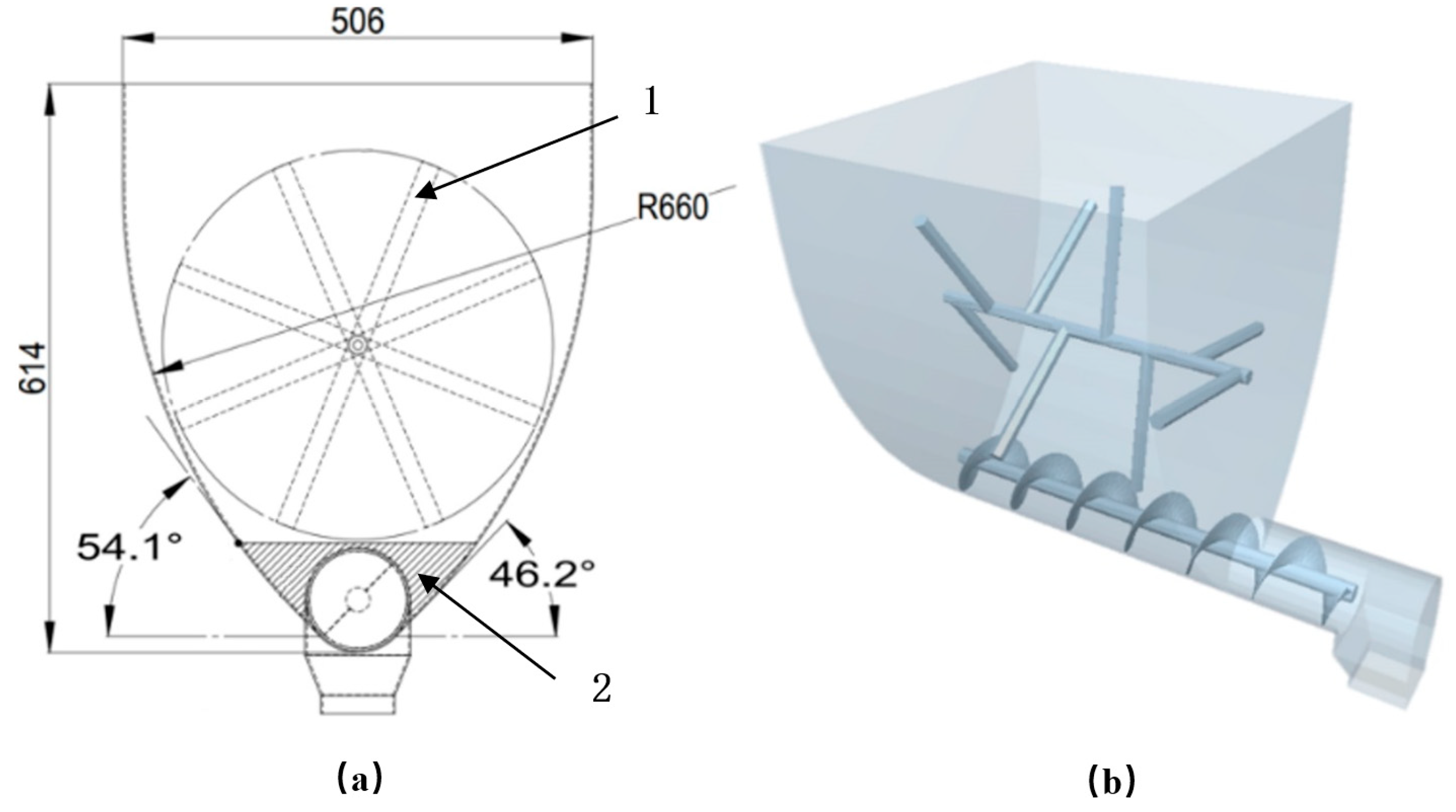 Agriculture 13 00356 g015 550