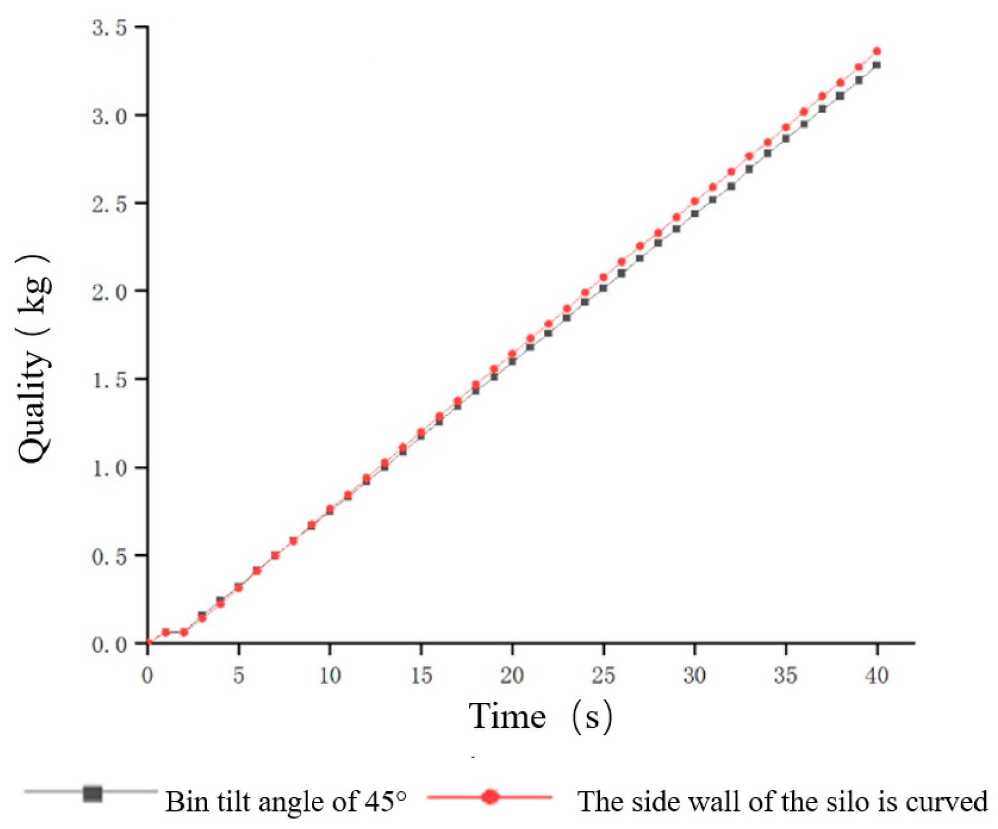 Agriculture 13 00356 g016 550